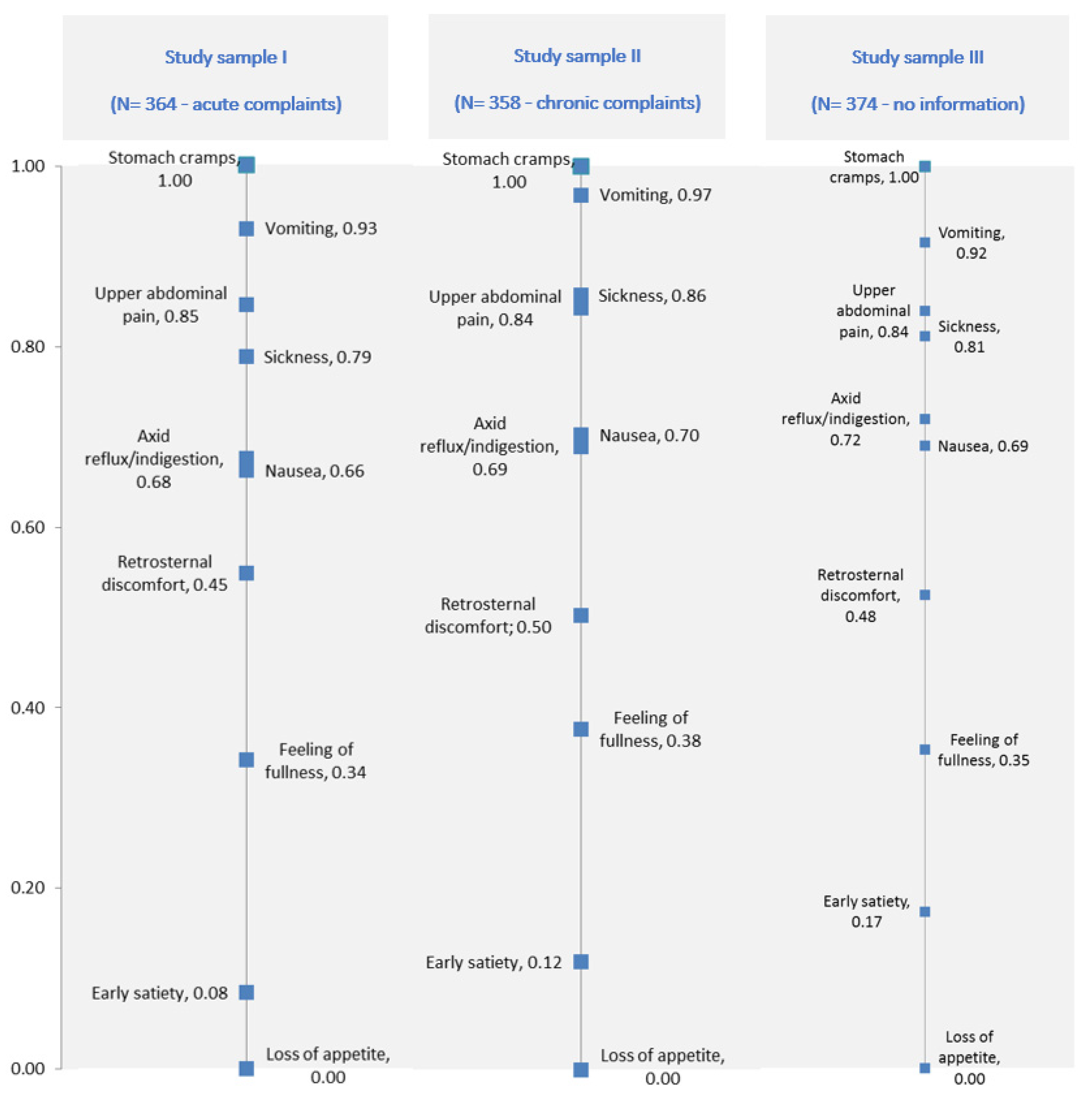 Ijerph 18 11715 g002 Ijerph 18 11715 g002