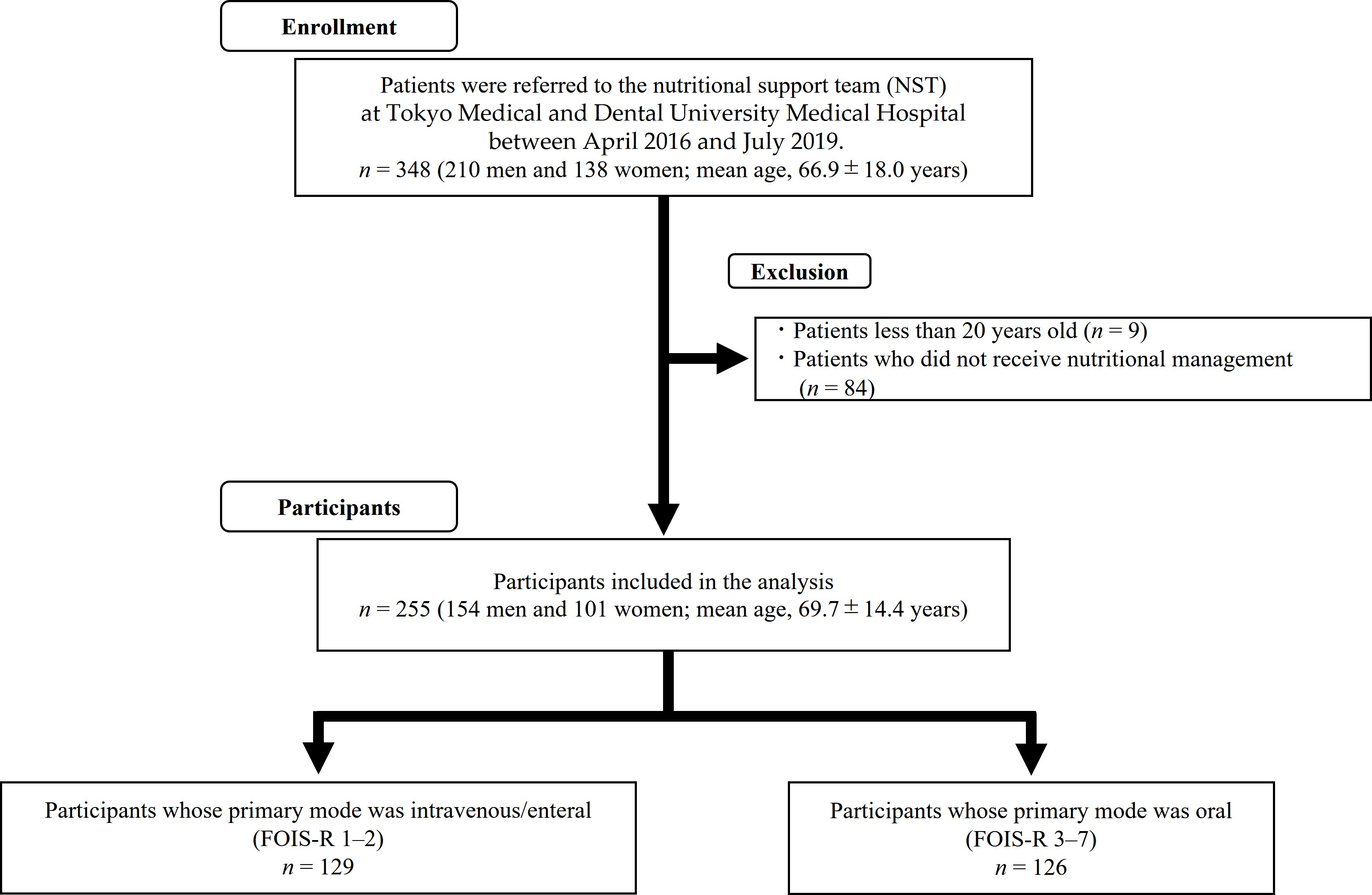 Ijerph 18 11725 g001