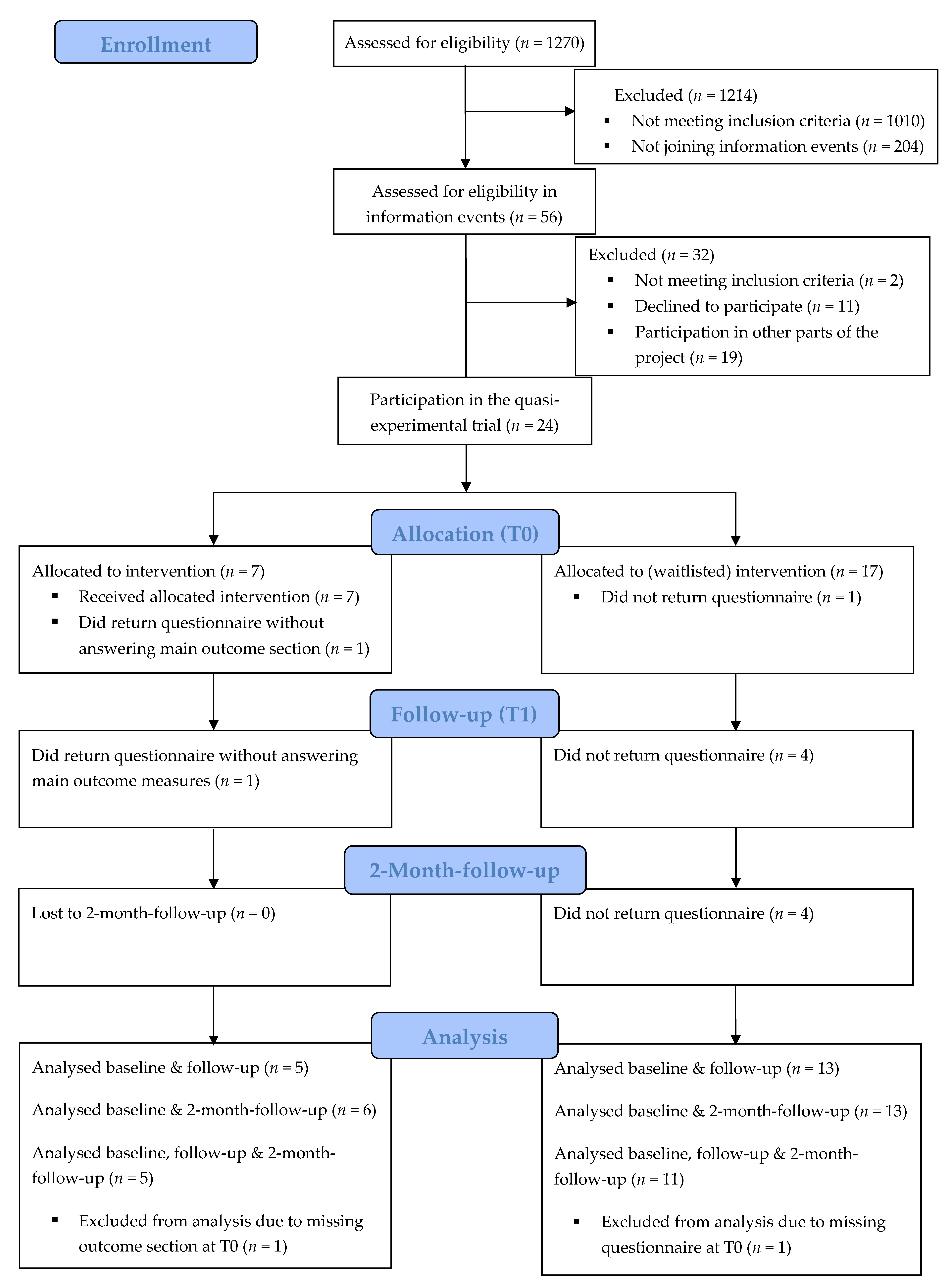 Ijerph 18 11728 g001