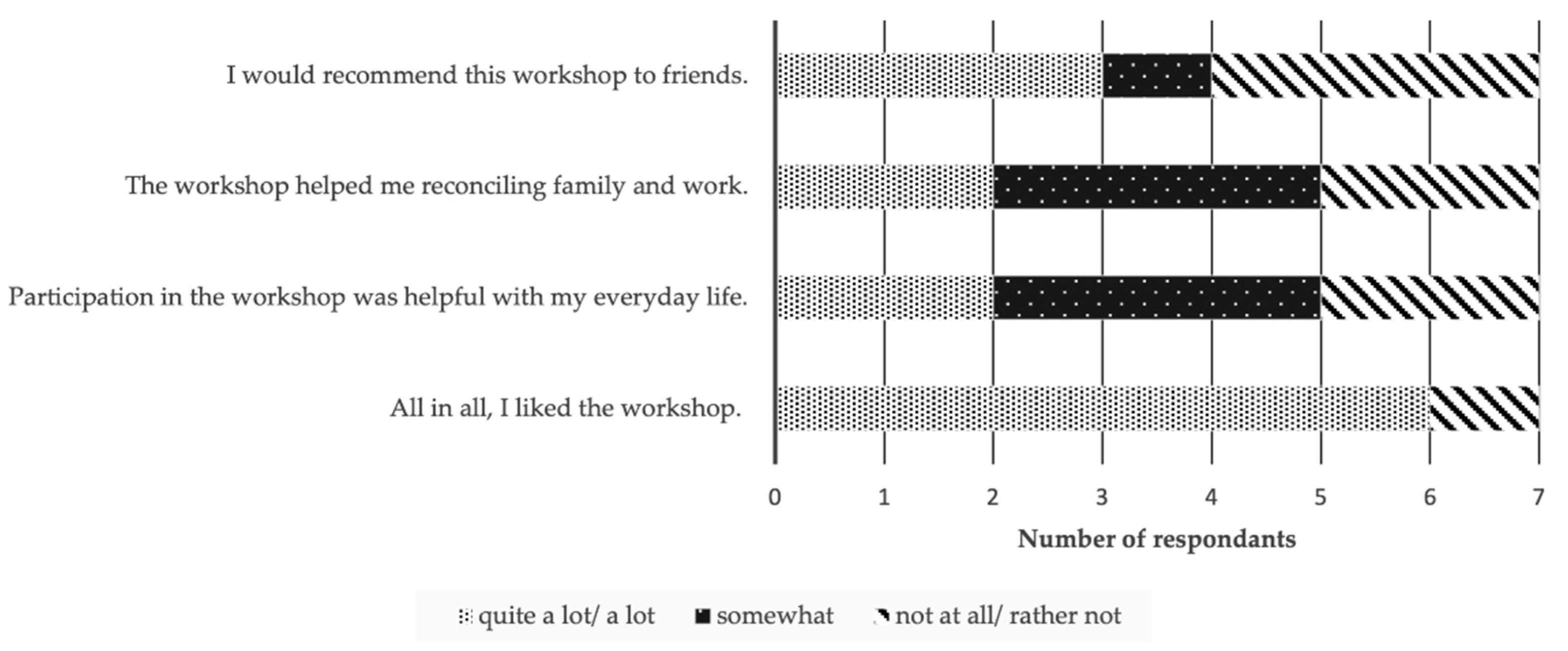 Ijerph 18 11728 g002