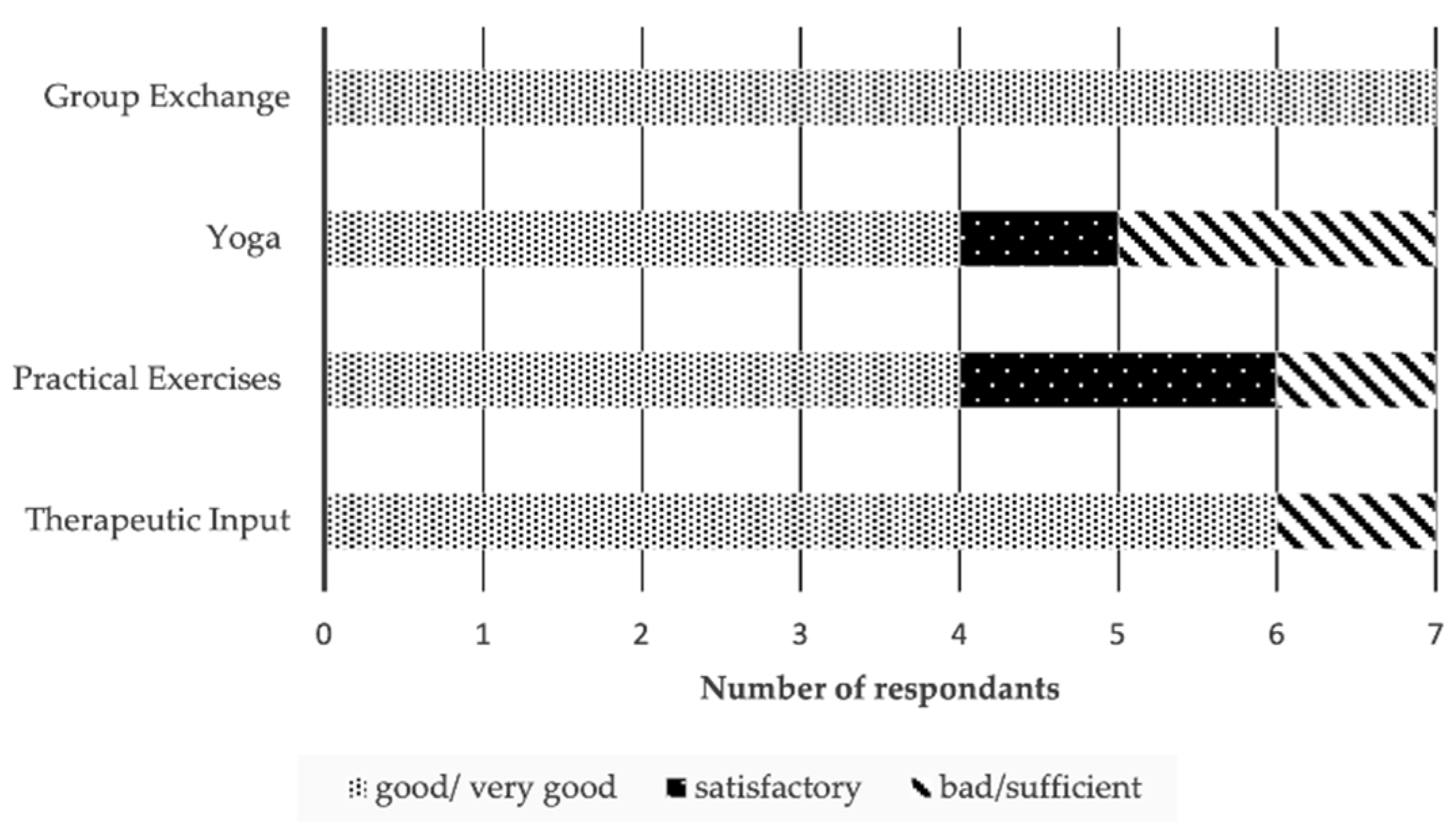 Ijerph 18 11728 g003