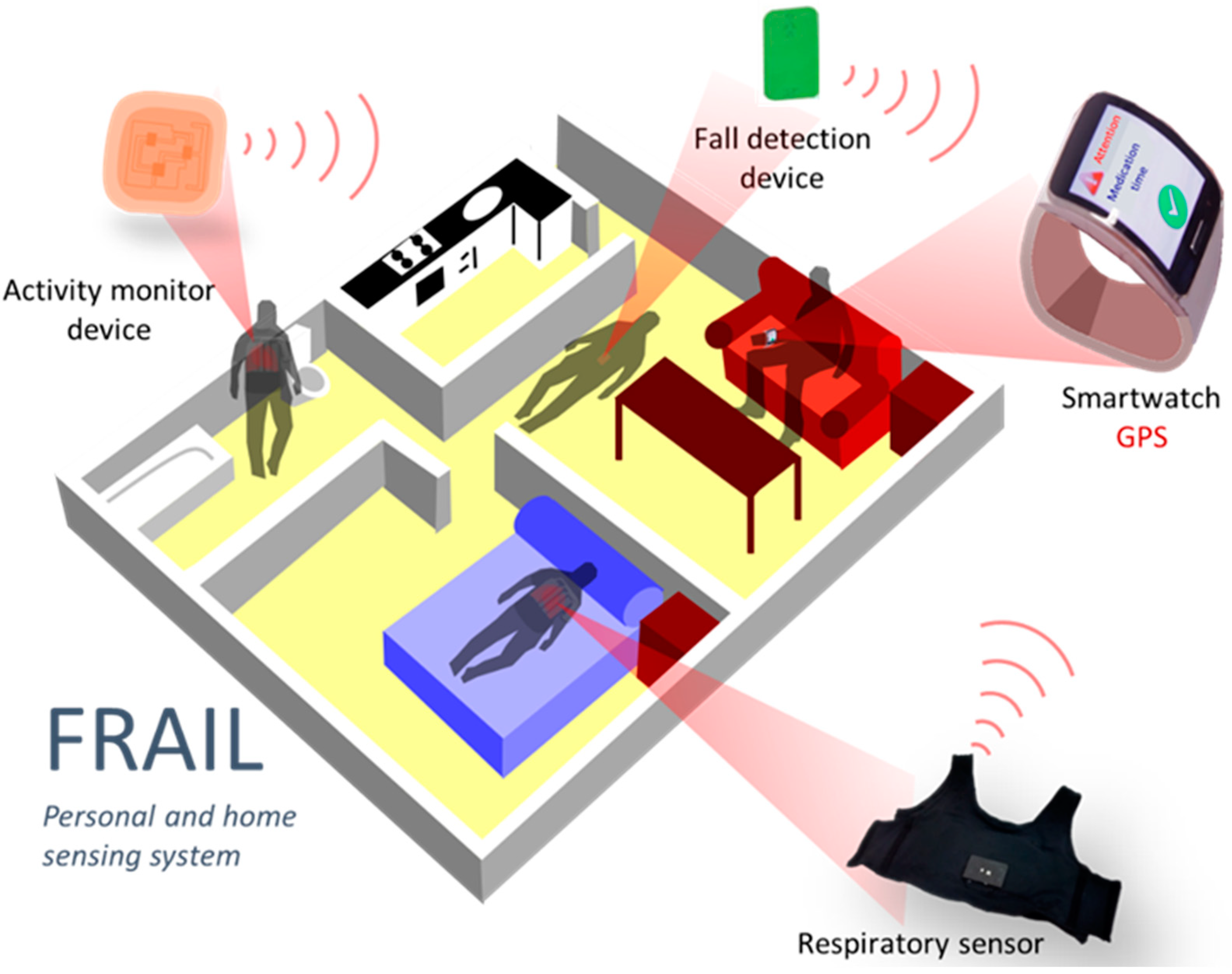 Ijerph 18 11730 g002