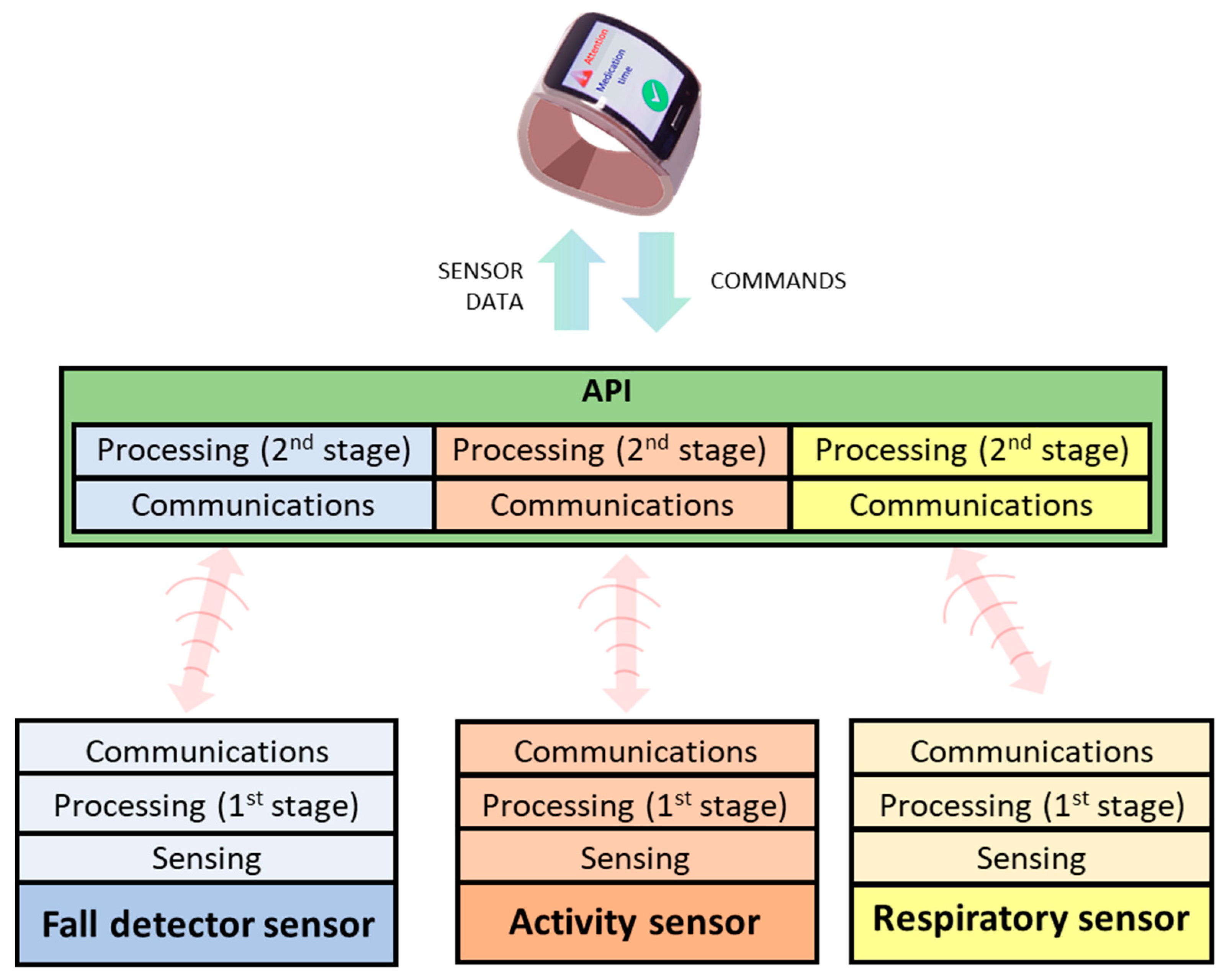 Ijerph 18 11730 g008