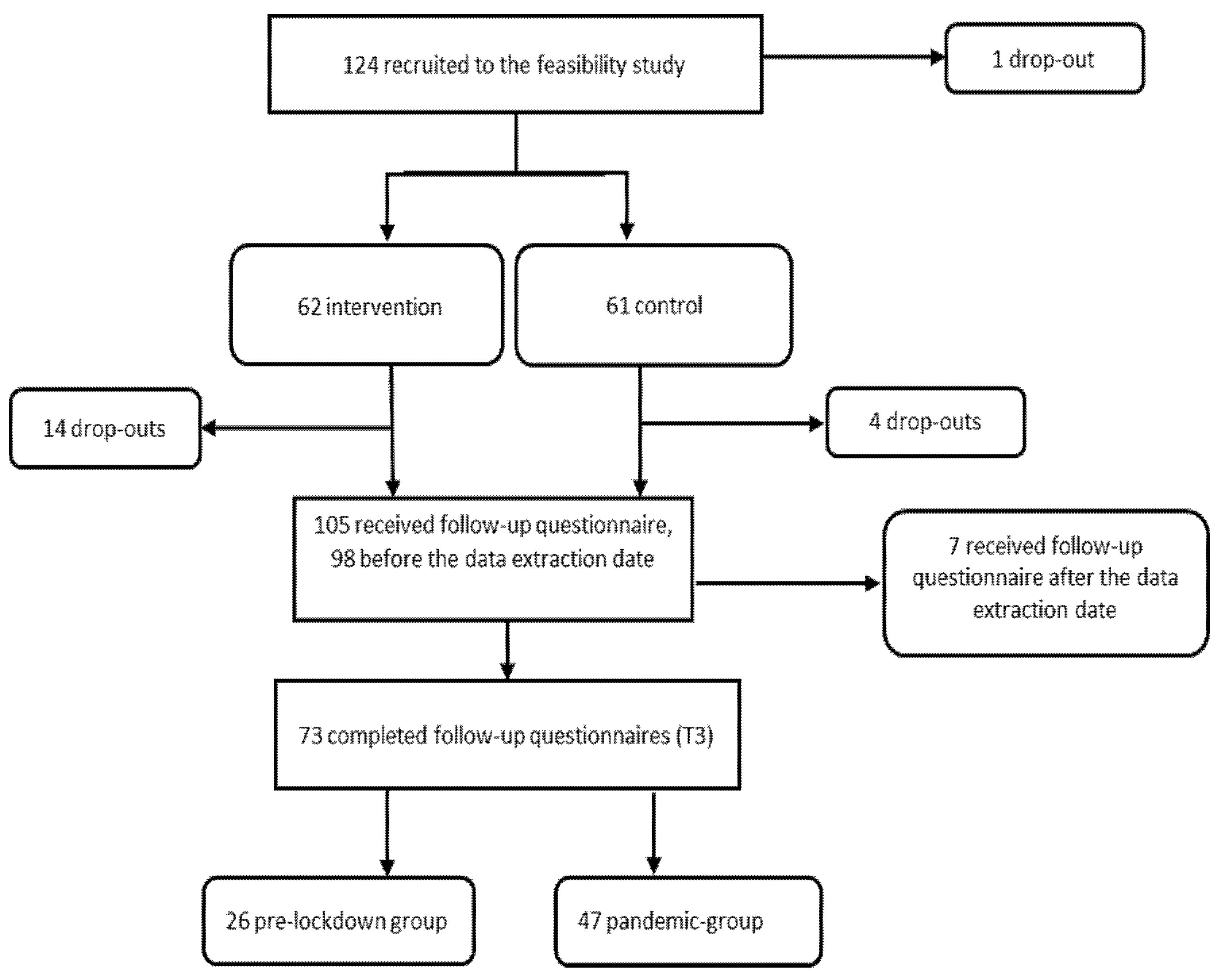 Ijerph 18 11734 g001