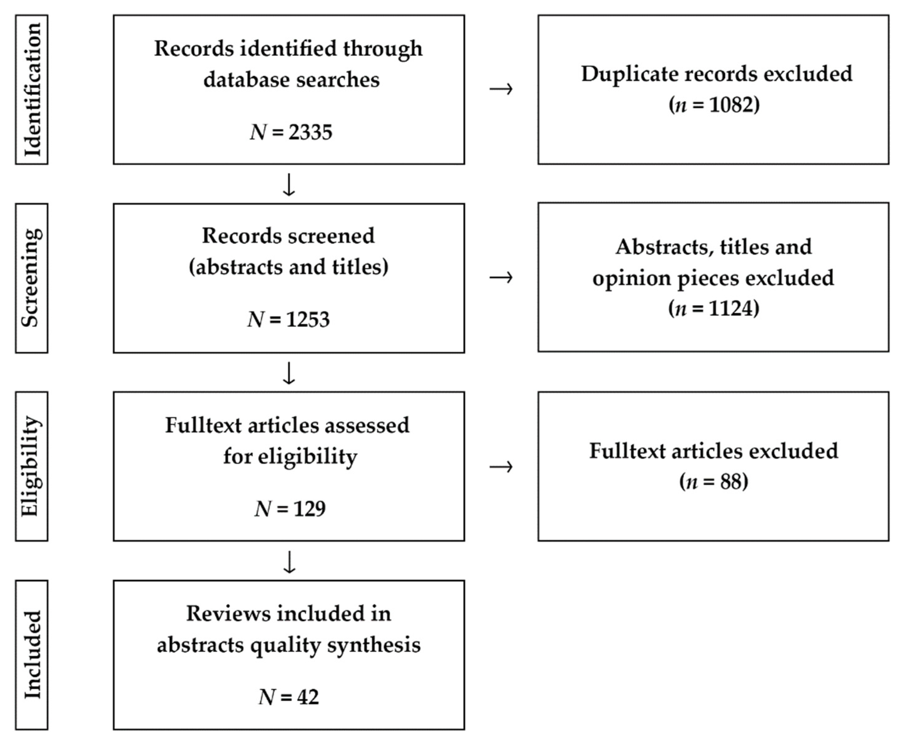 Ijerph 18 11746 g001