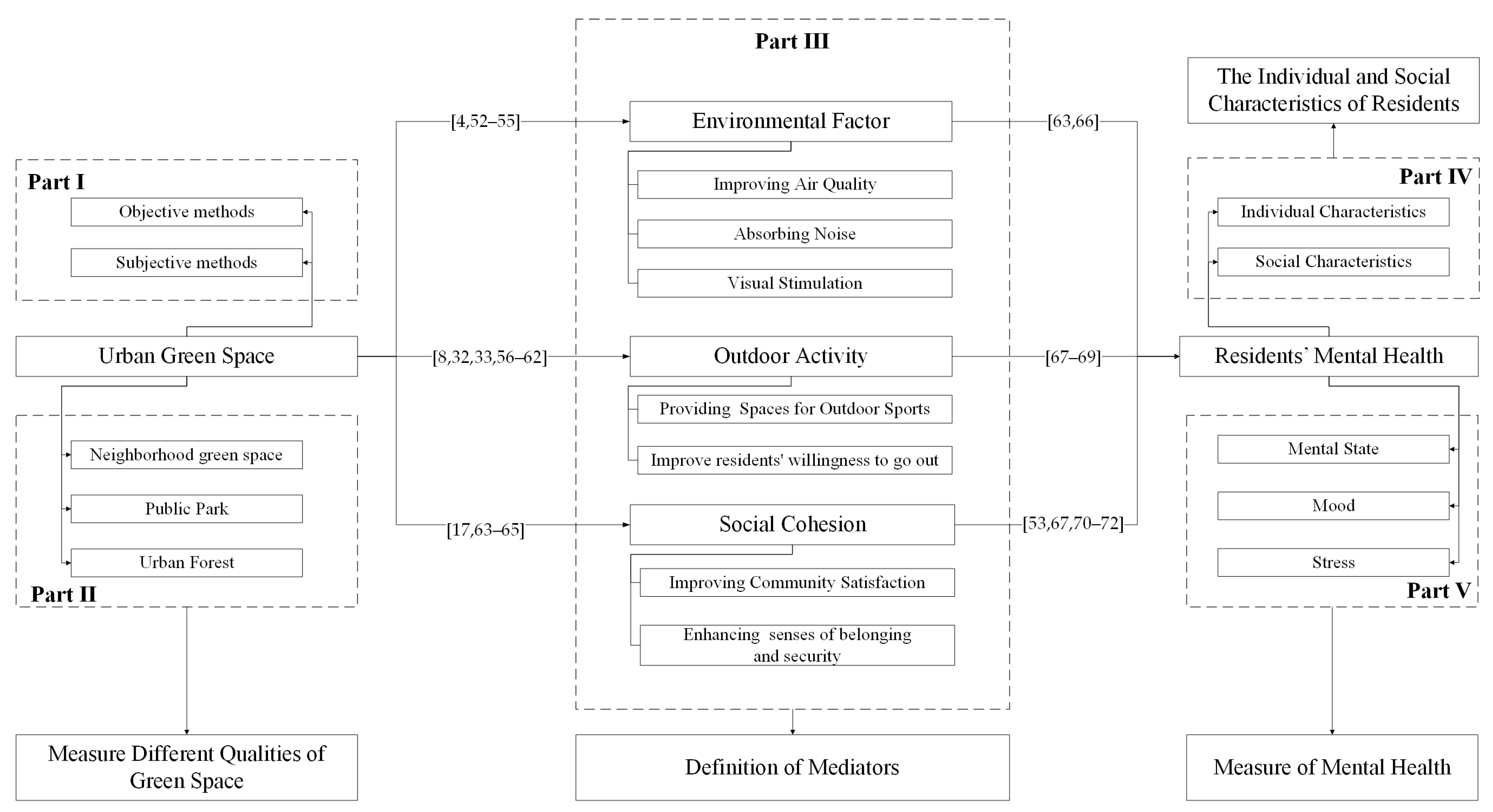 Ijerph 18 11746 g002