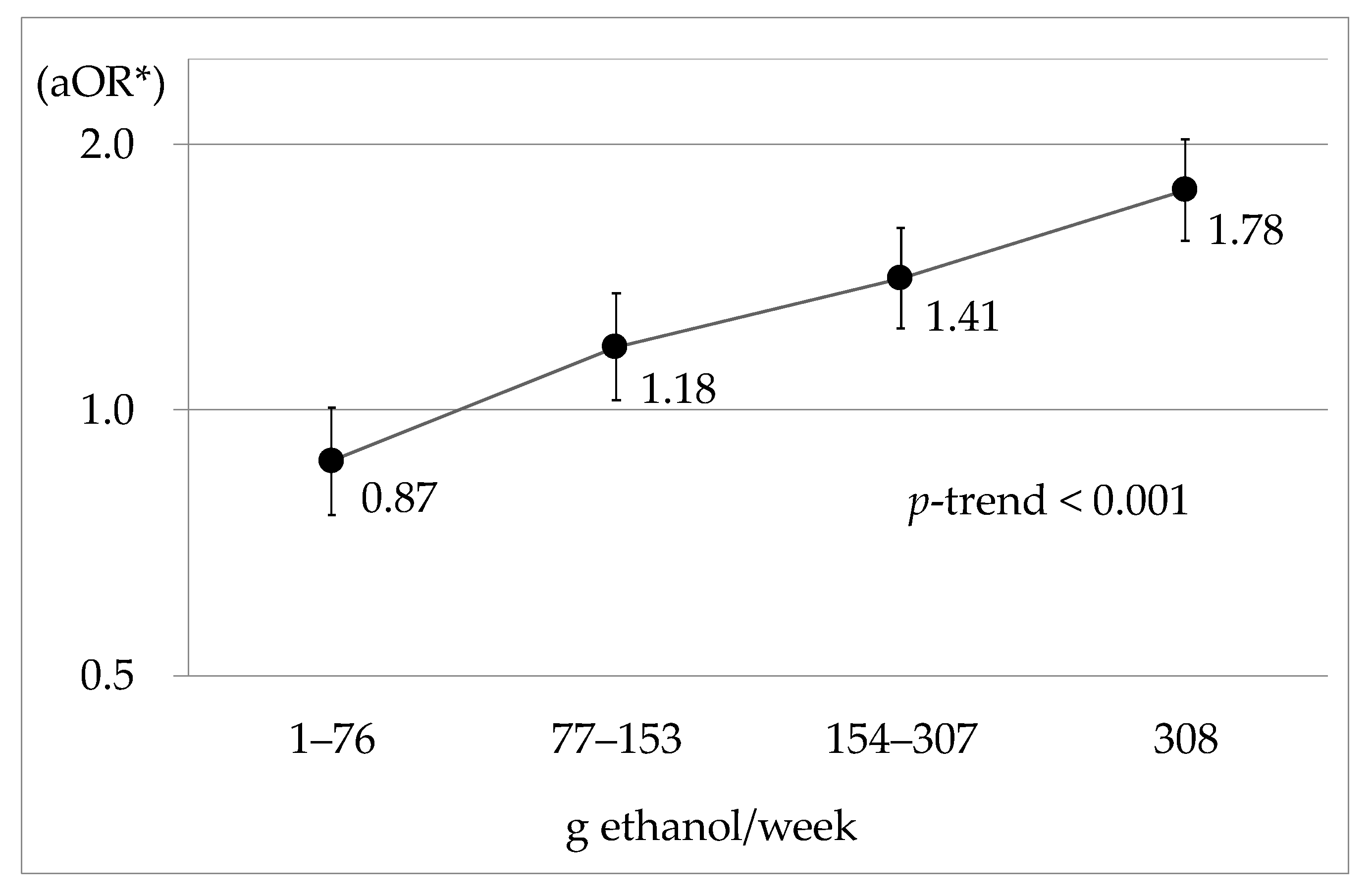 Ijerph 18 11781 g001