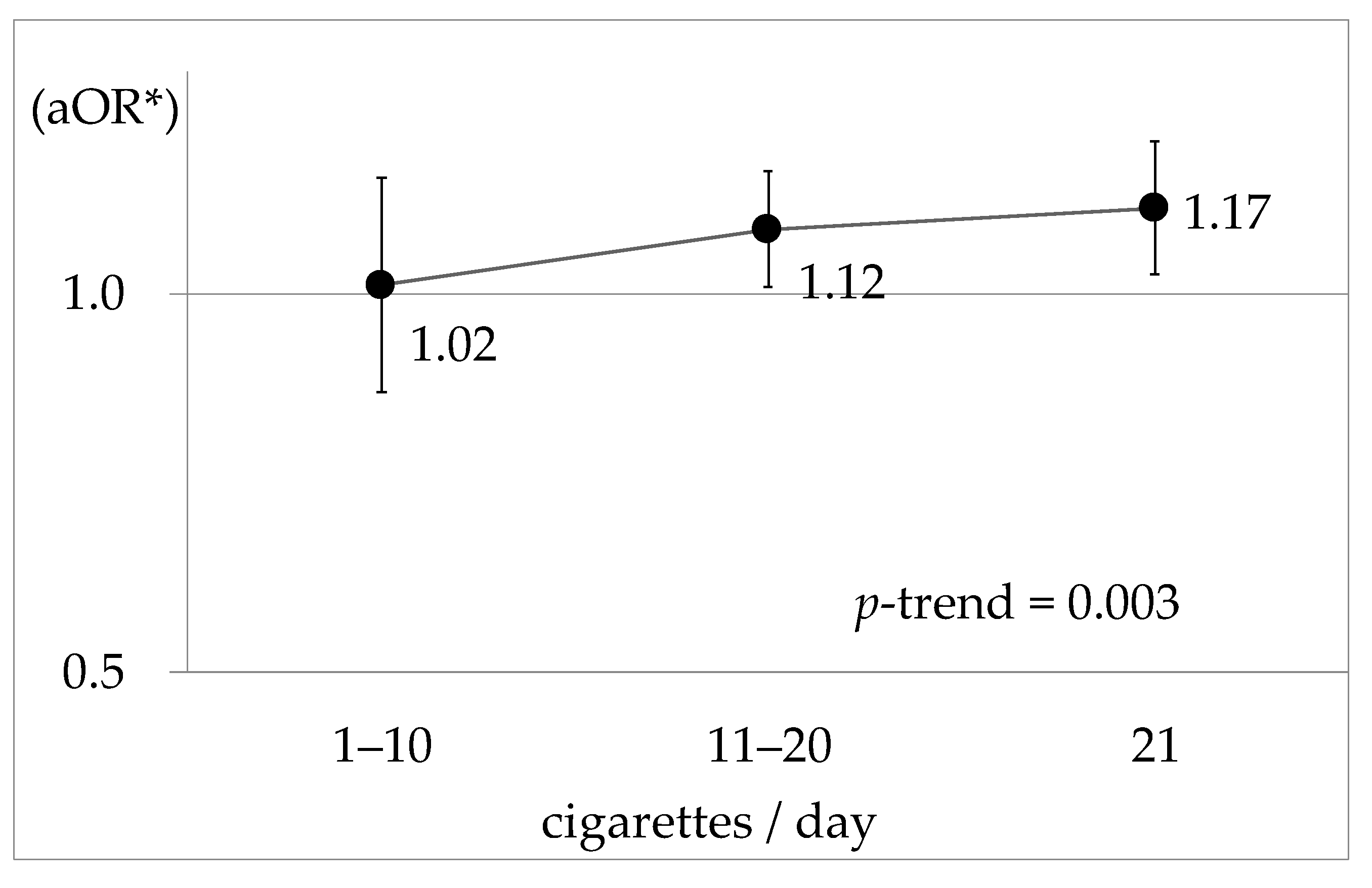 Ijerph 18 11781 g002