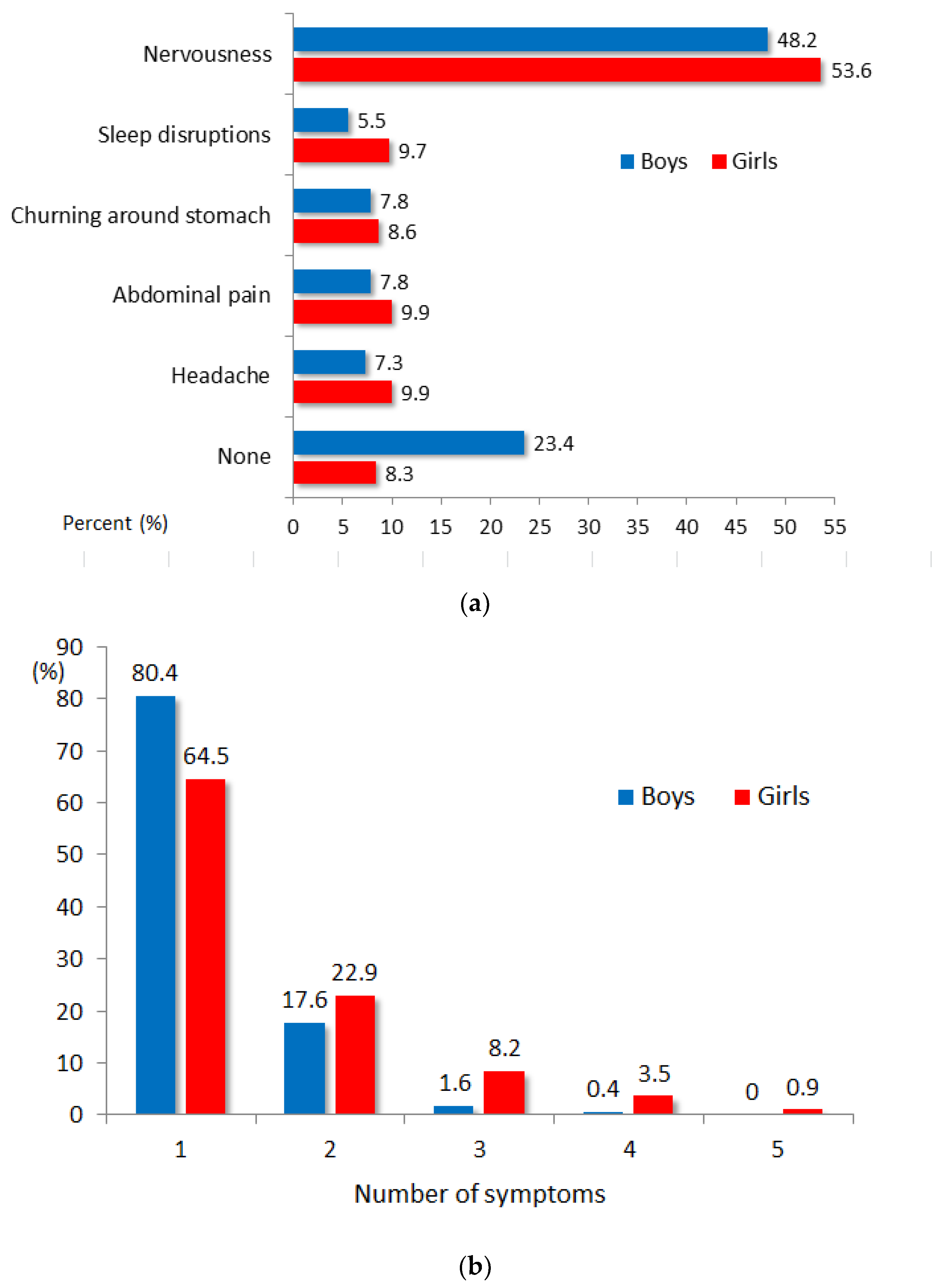 Ijerph 18 11791 g001