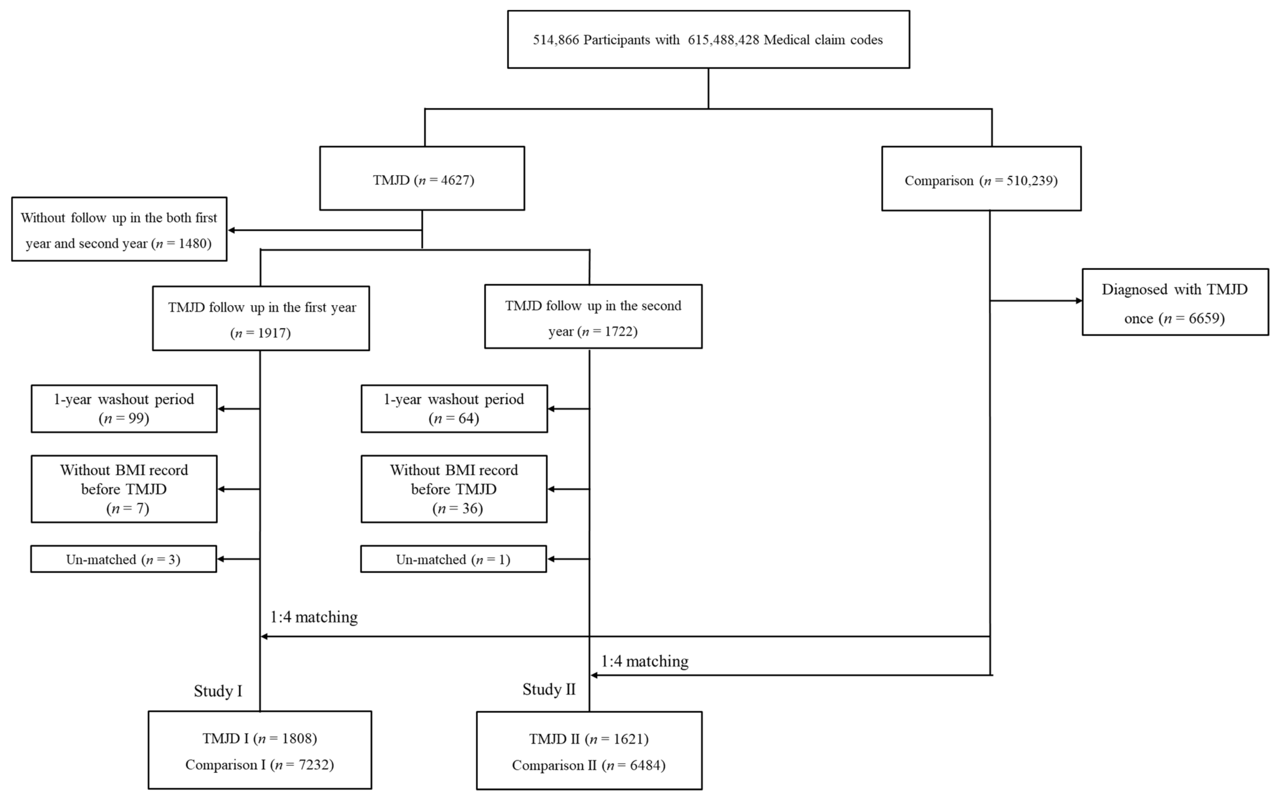 Ijerph 18 11793 g001