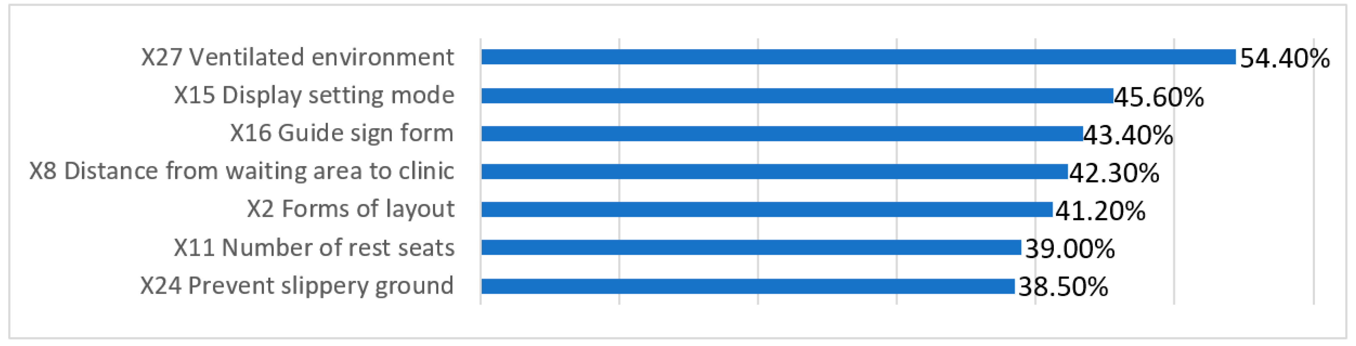 Ijerph 18 11804 g010
