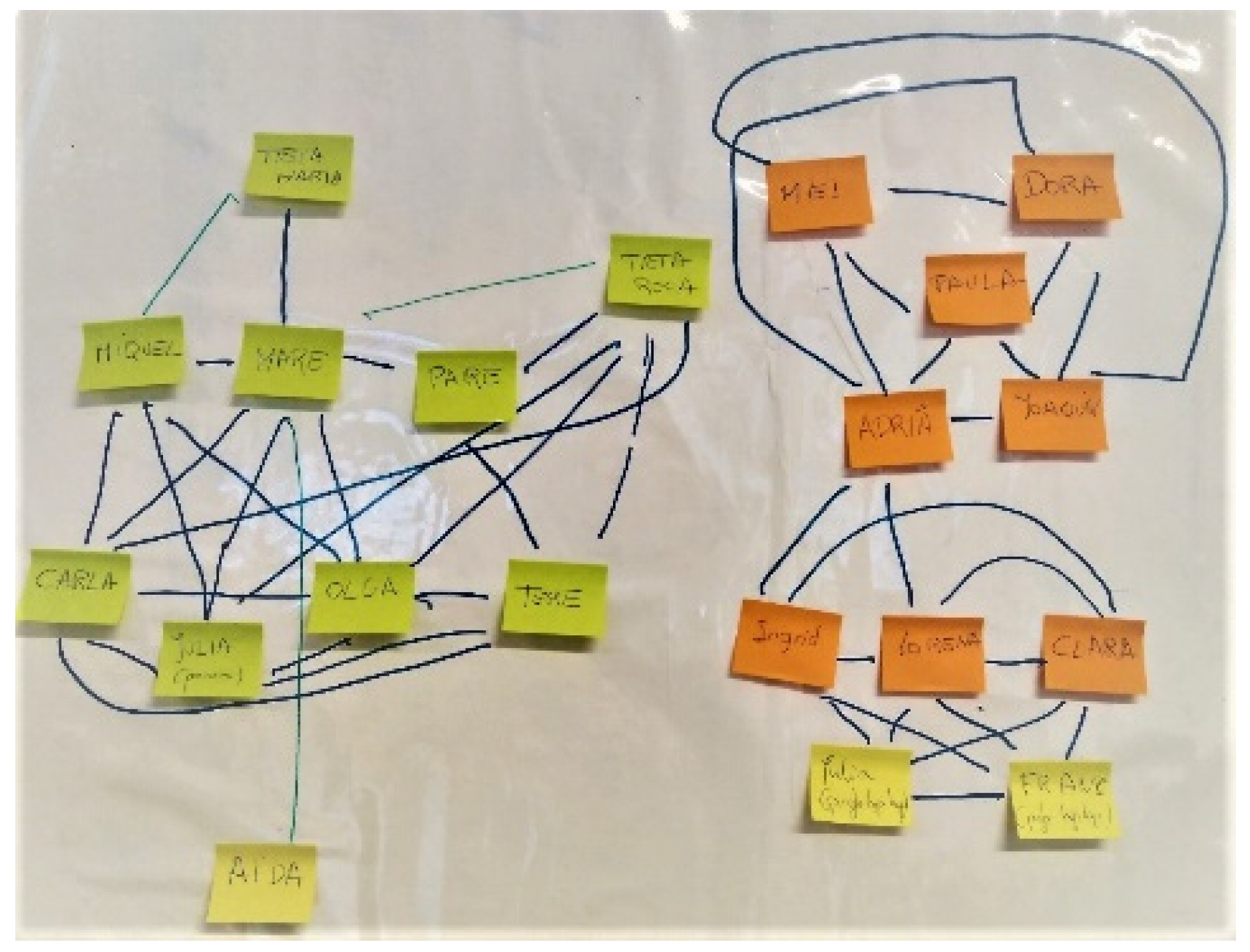 Ijerph 18 11810 g002 Ijerph 18 11810 g002