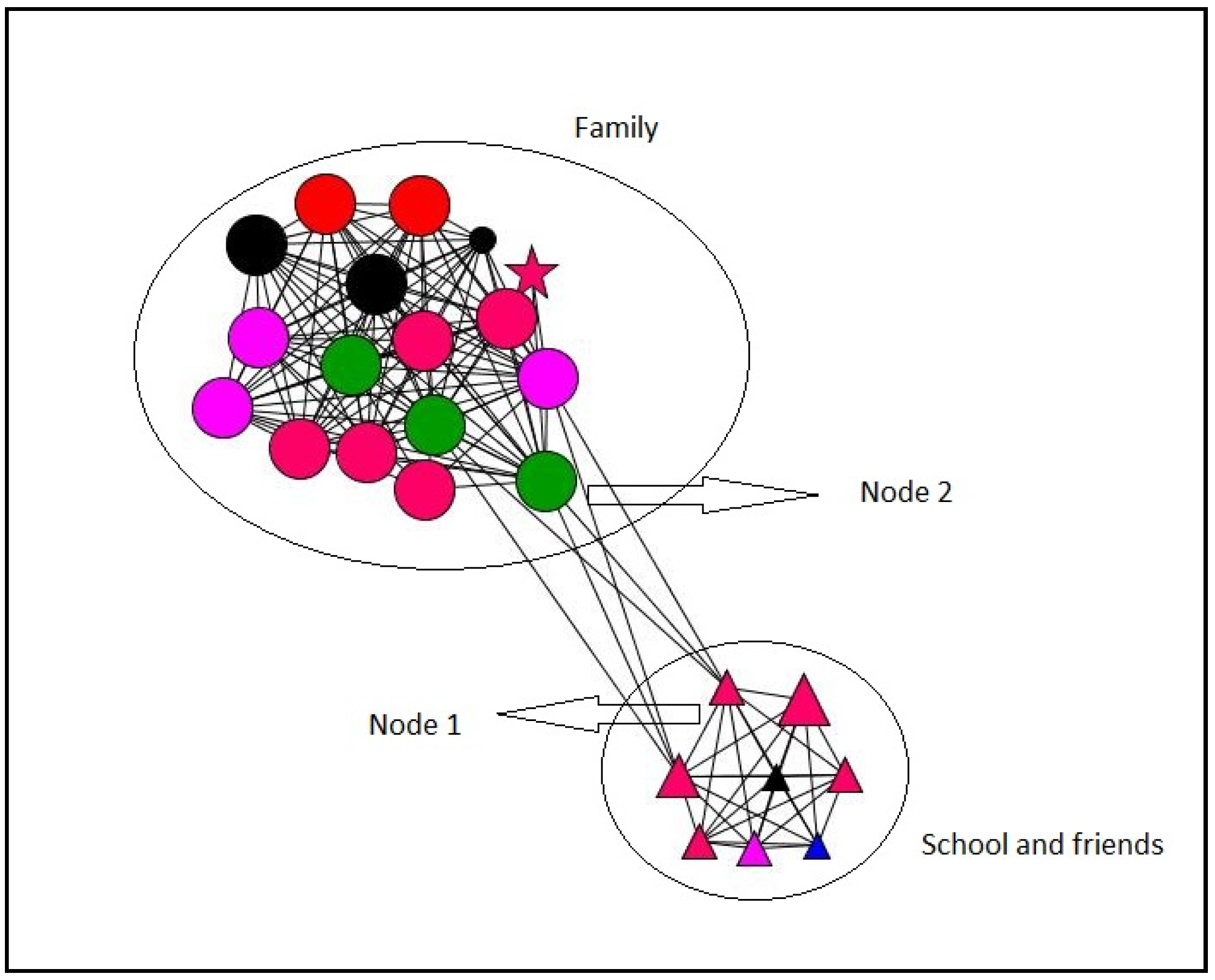 Ijerph 18 11810 g004 Ijerph 18 11810 g004