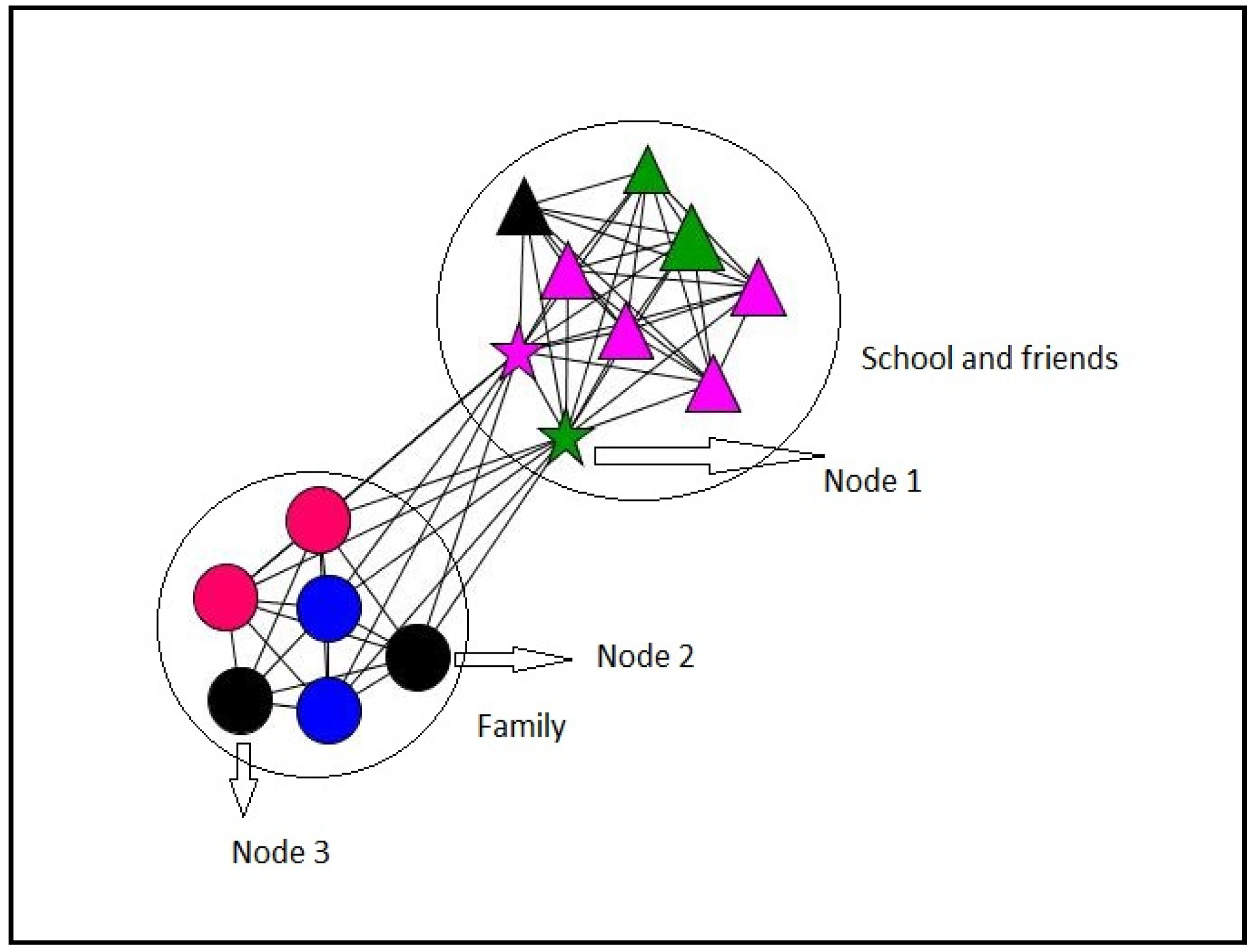Ijerph 18 11810 g005 Ijerph 18 11810 g005
