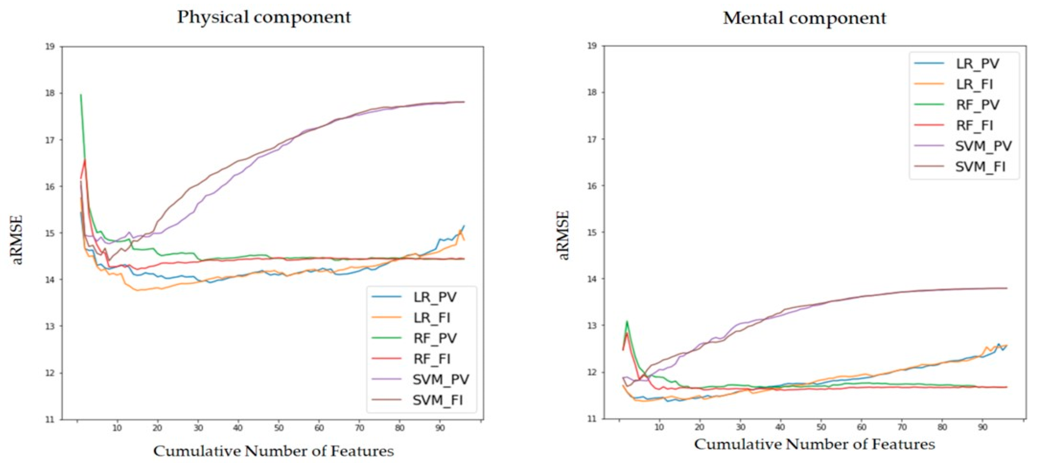 Ijerph 18 11816 g003