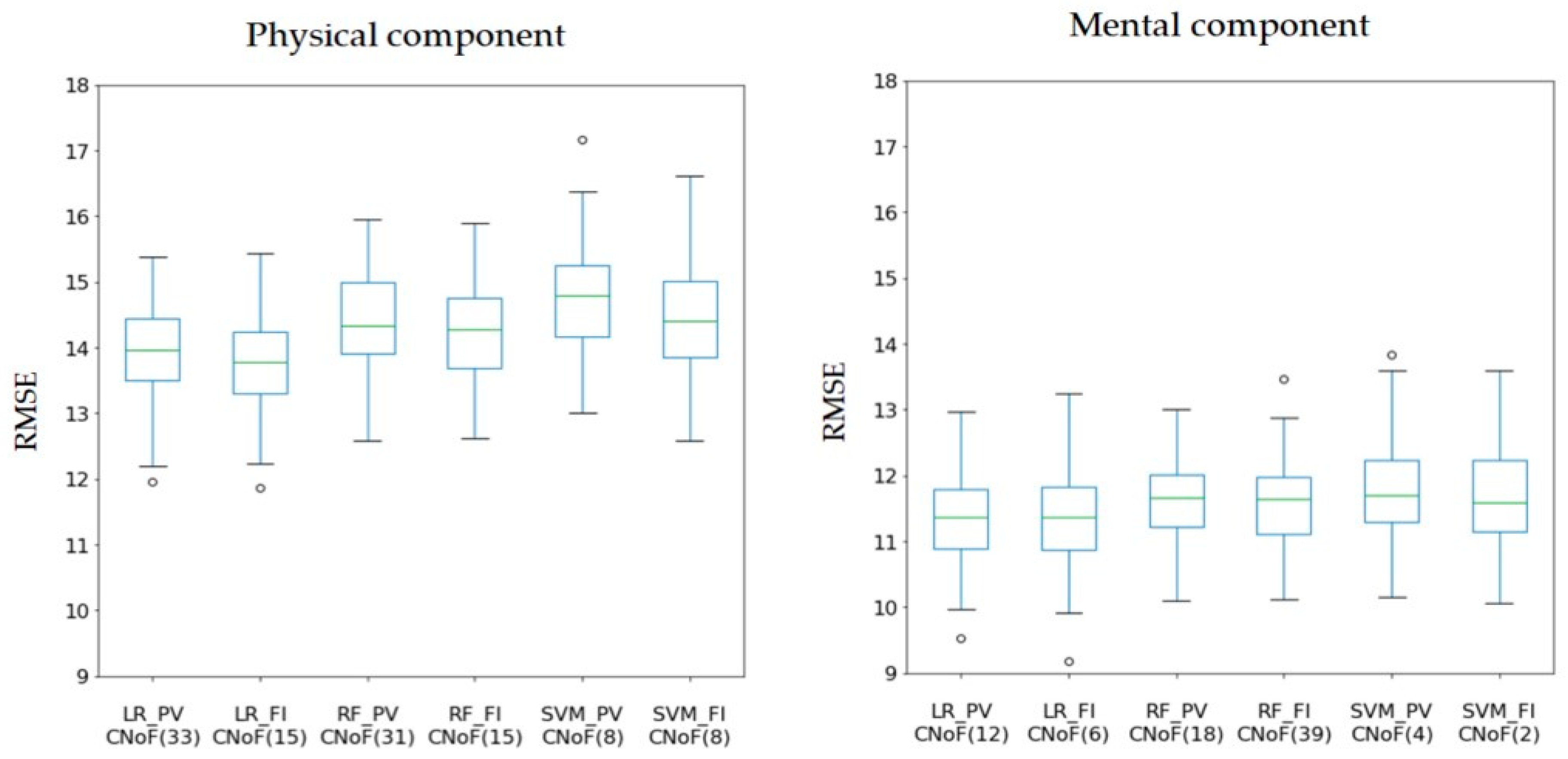 Ijerph 18 11816 g004