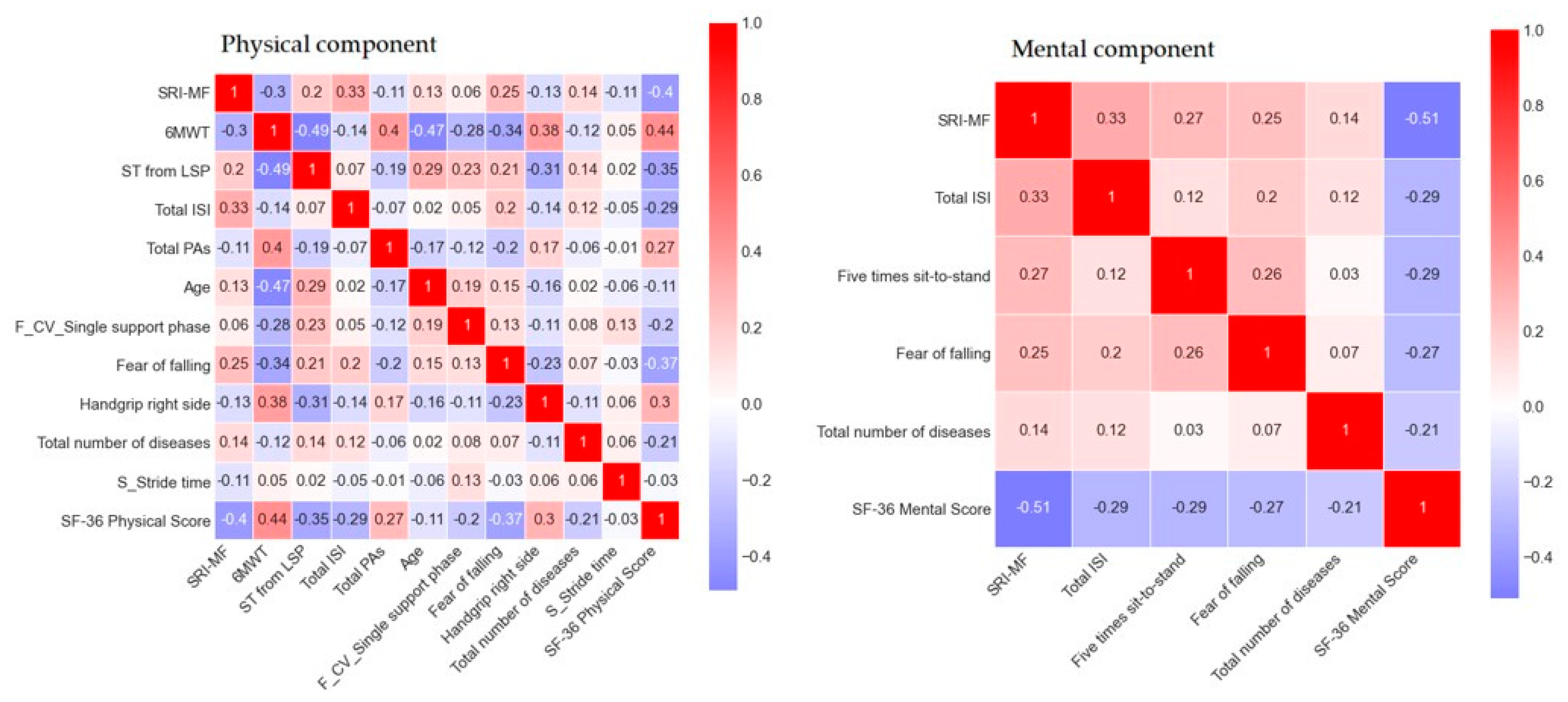 Ijerph 18 11816 g005