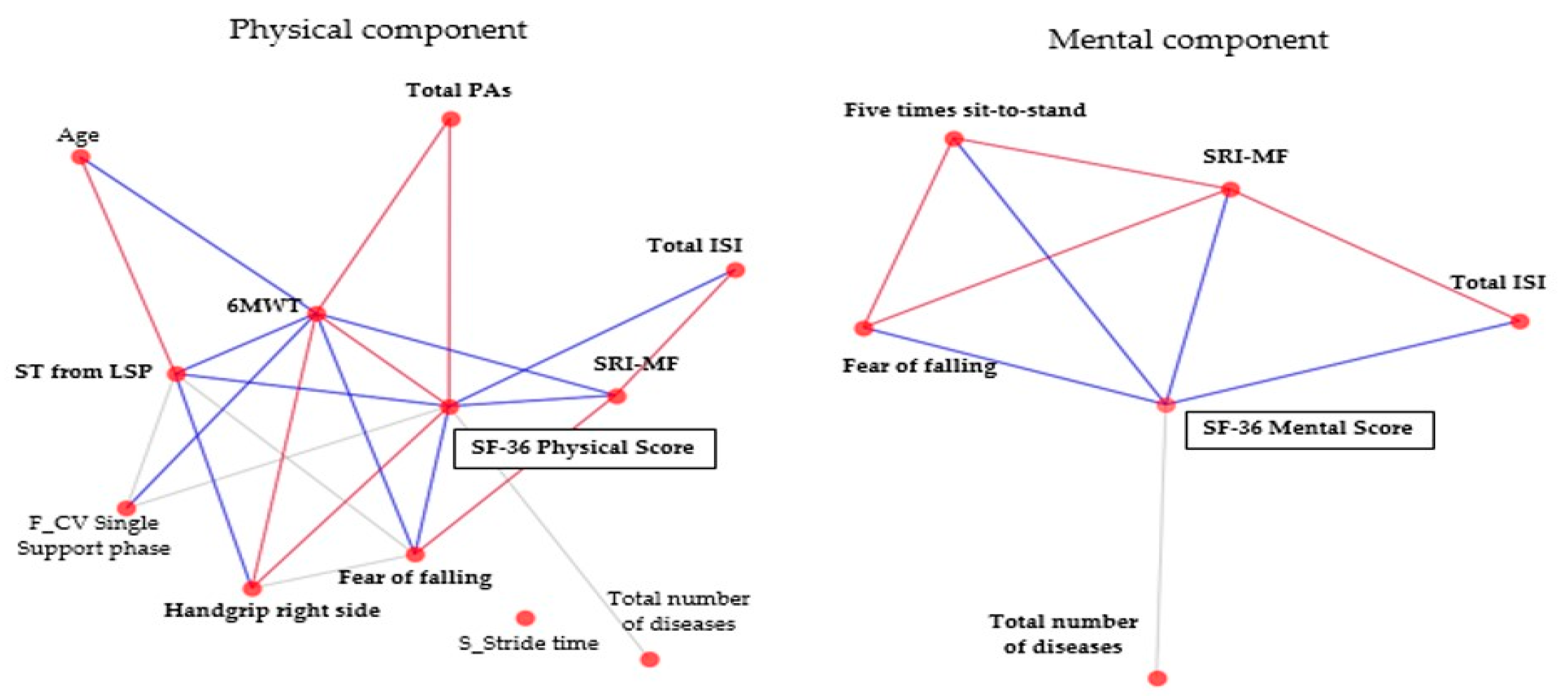 Ijerph 18 11816 g006
