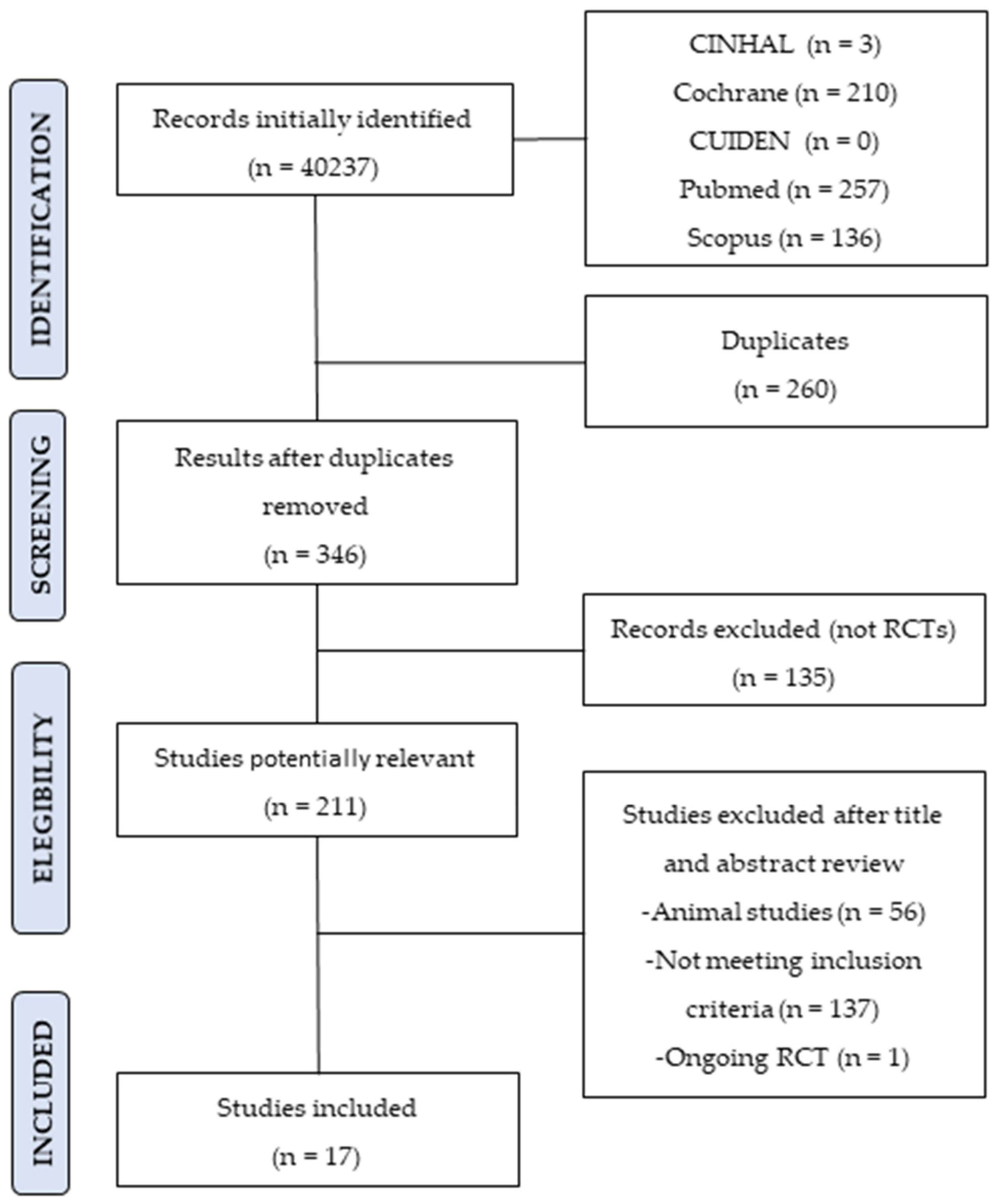 Ijerph 18 11817 g001