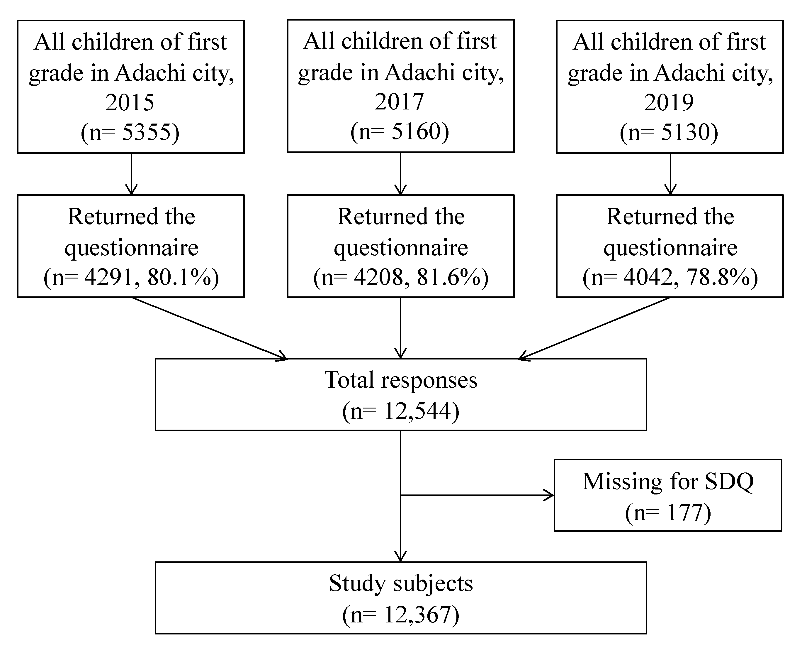 Ijerph 18 11821 g001