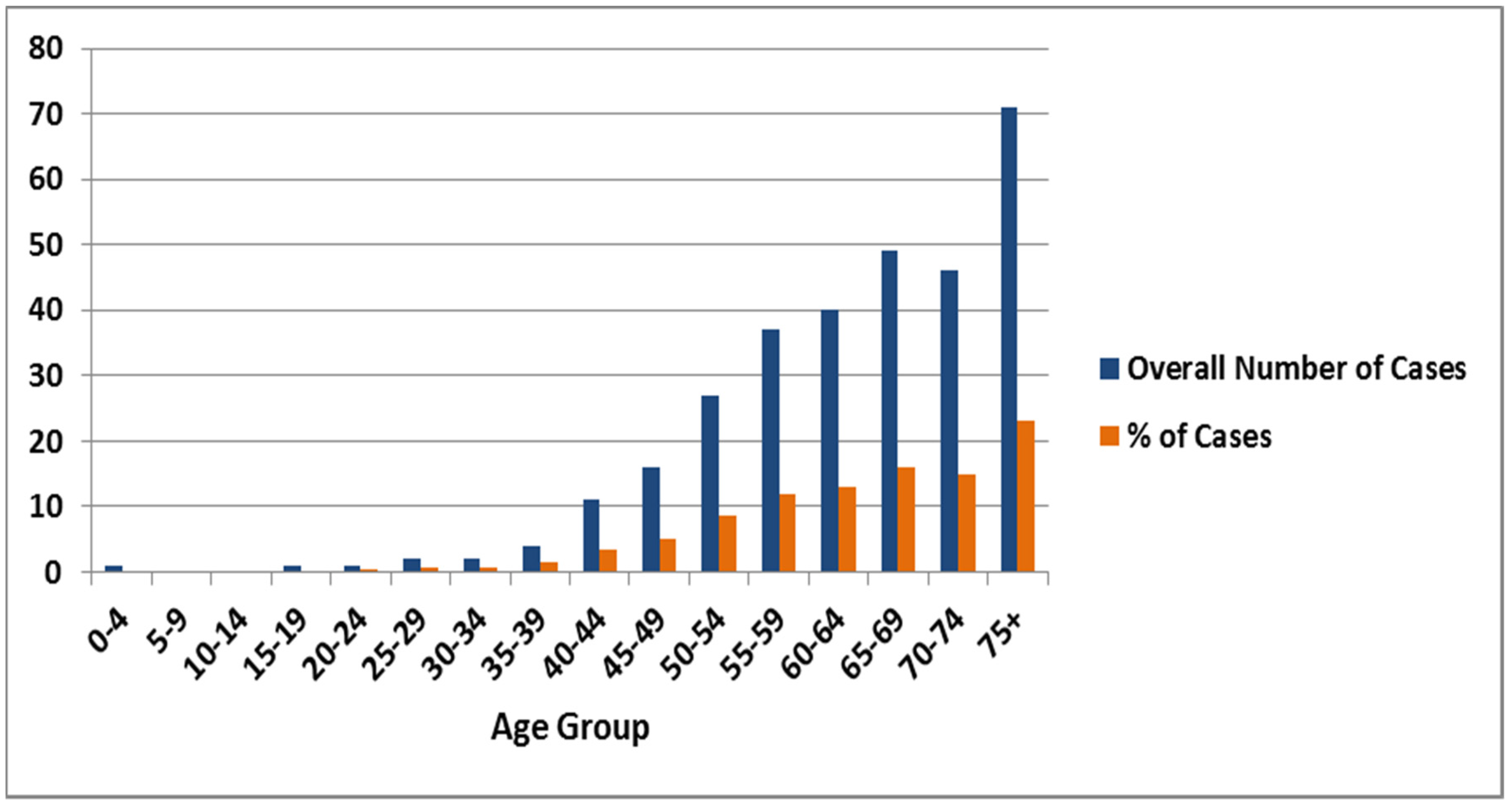 Ijerph 18 11827 g001