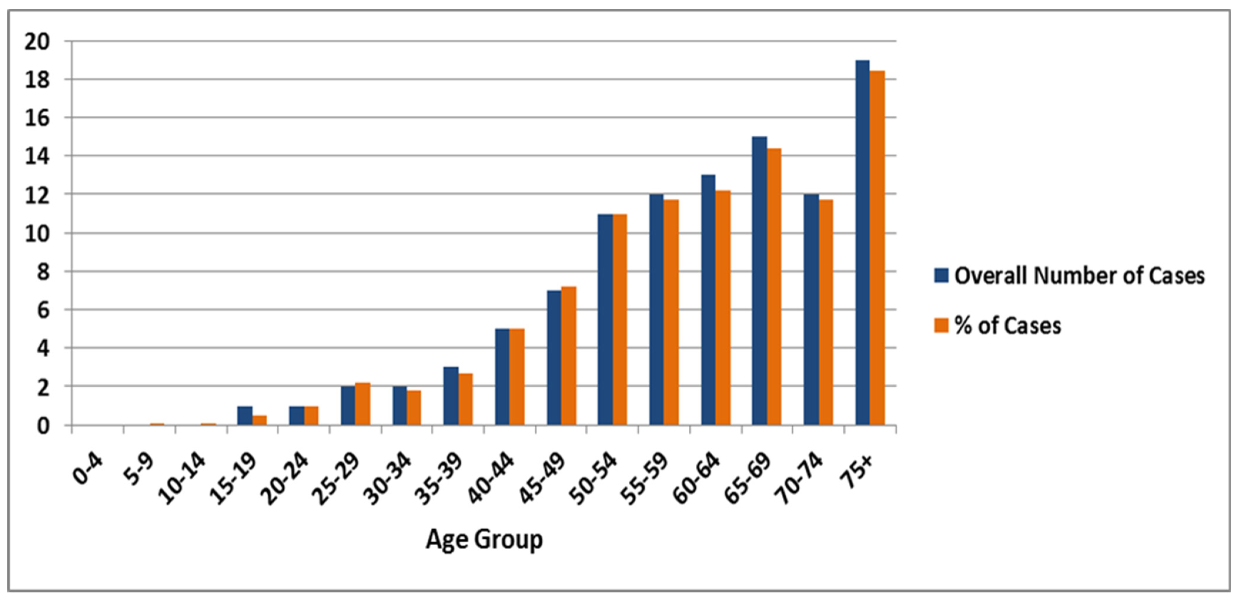 Ijerph 18 11827 g002