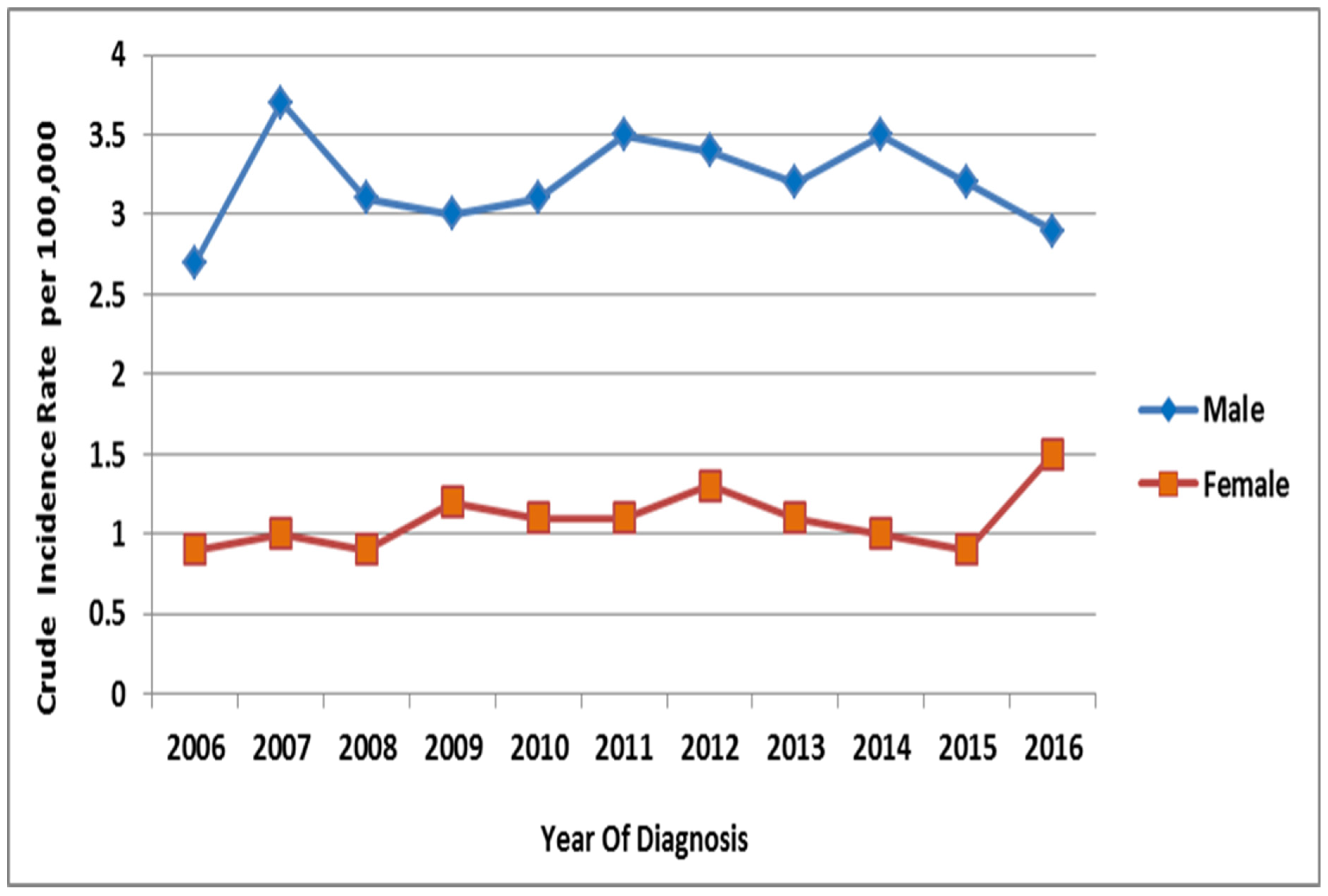 Ijerph 18 11827 g004