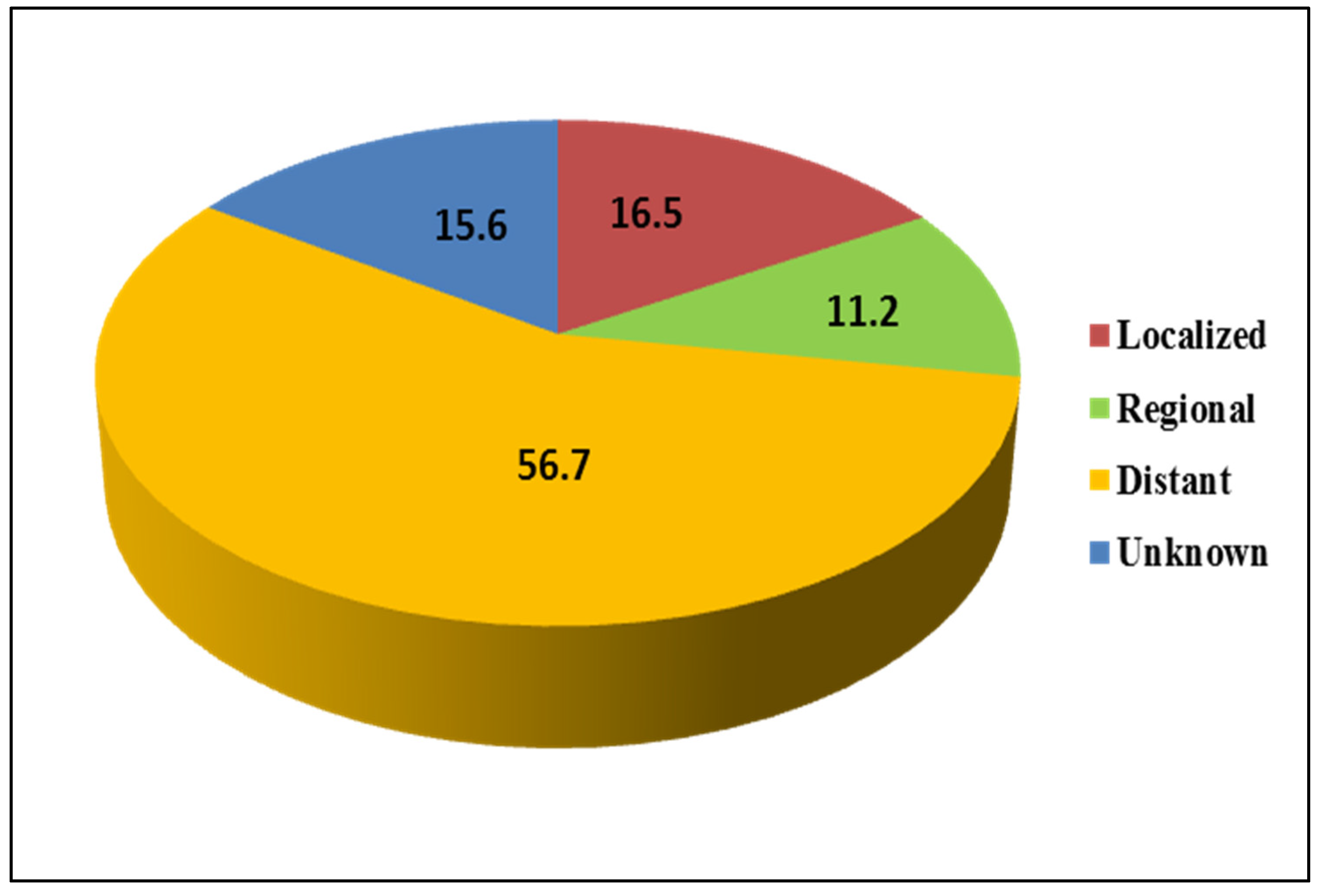 Ijerph 18 11827 g009