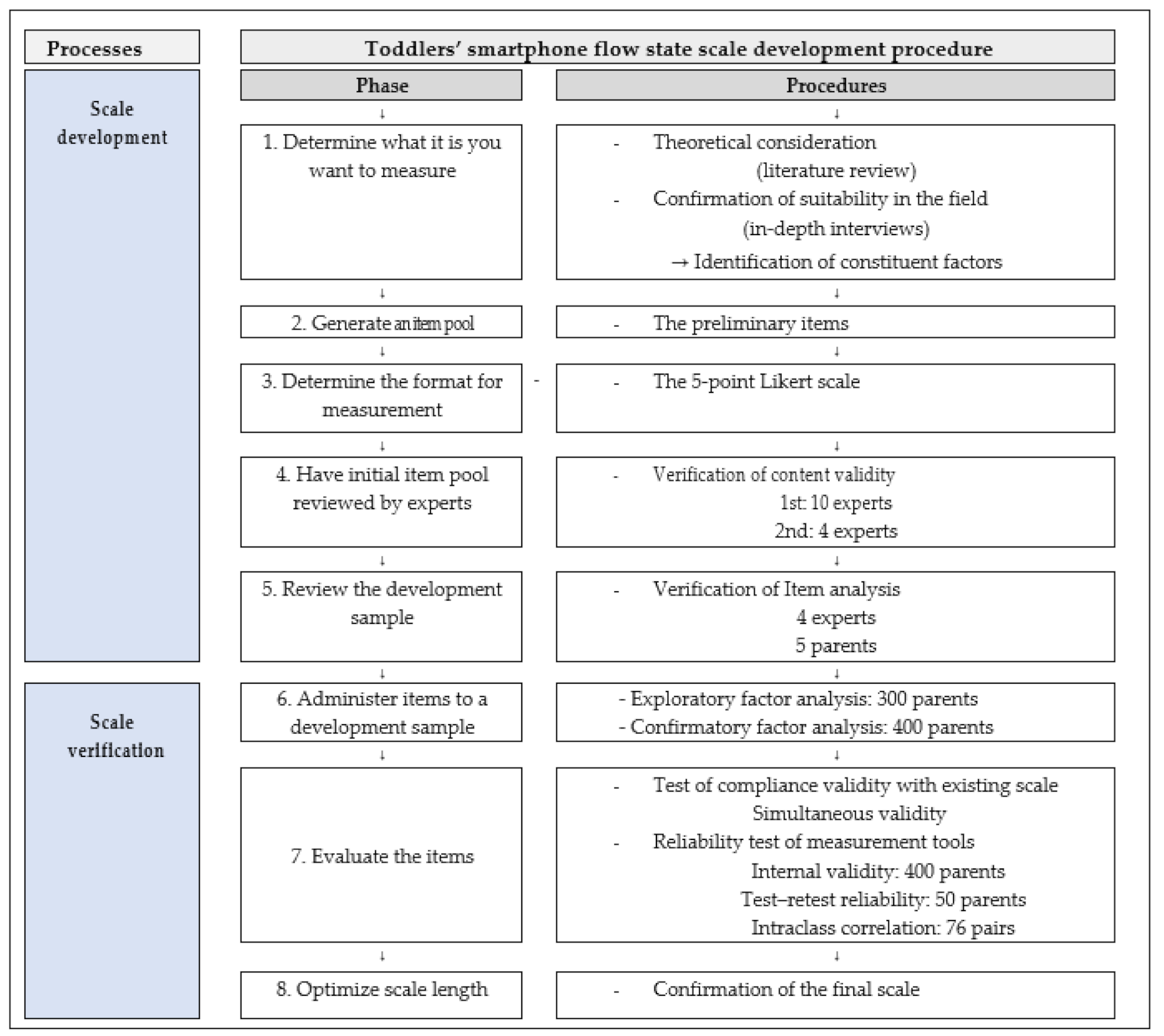 Ijerph 18 11833 g001