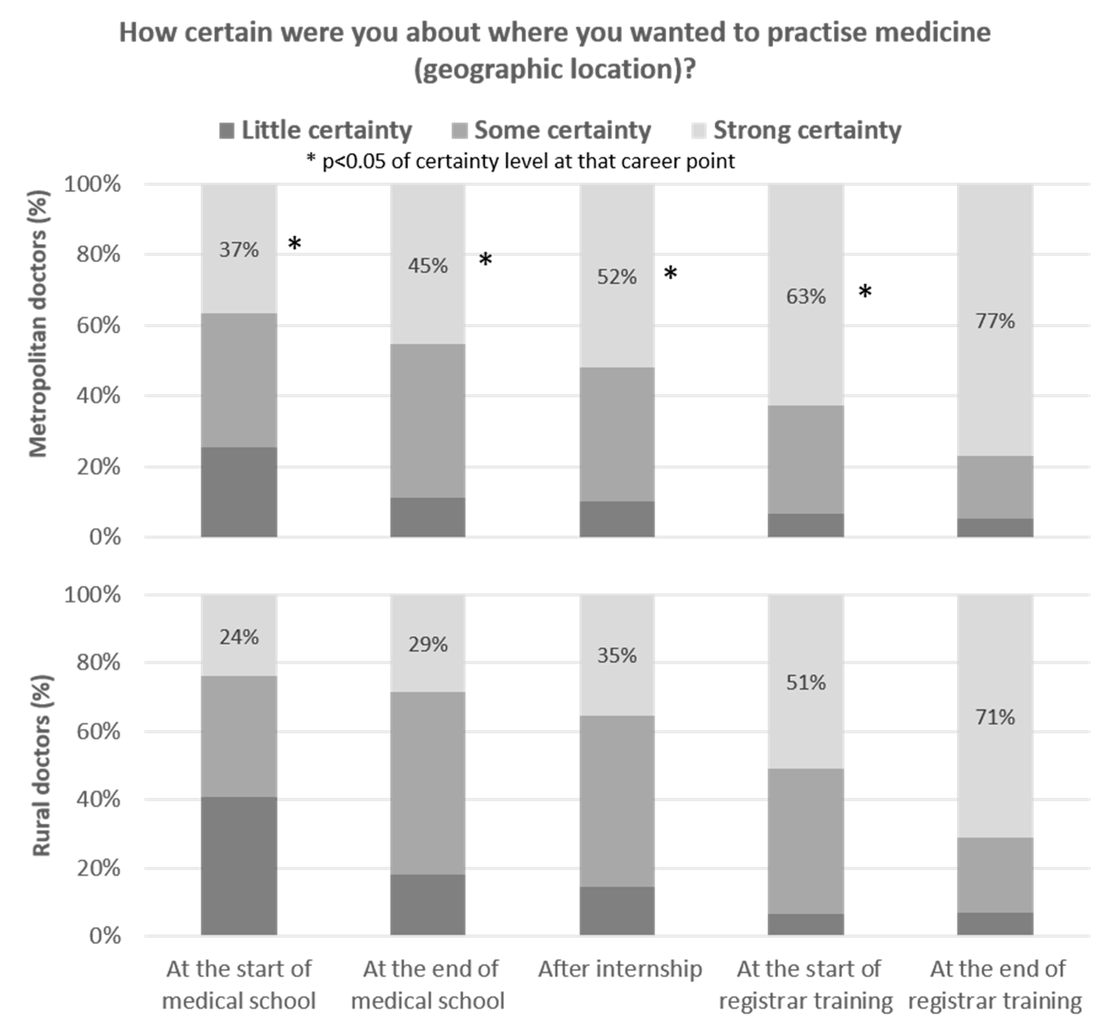 Ijerph 18 11835 g003