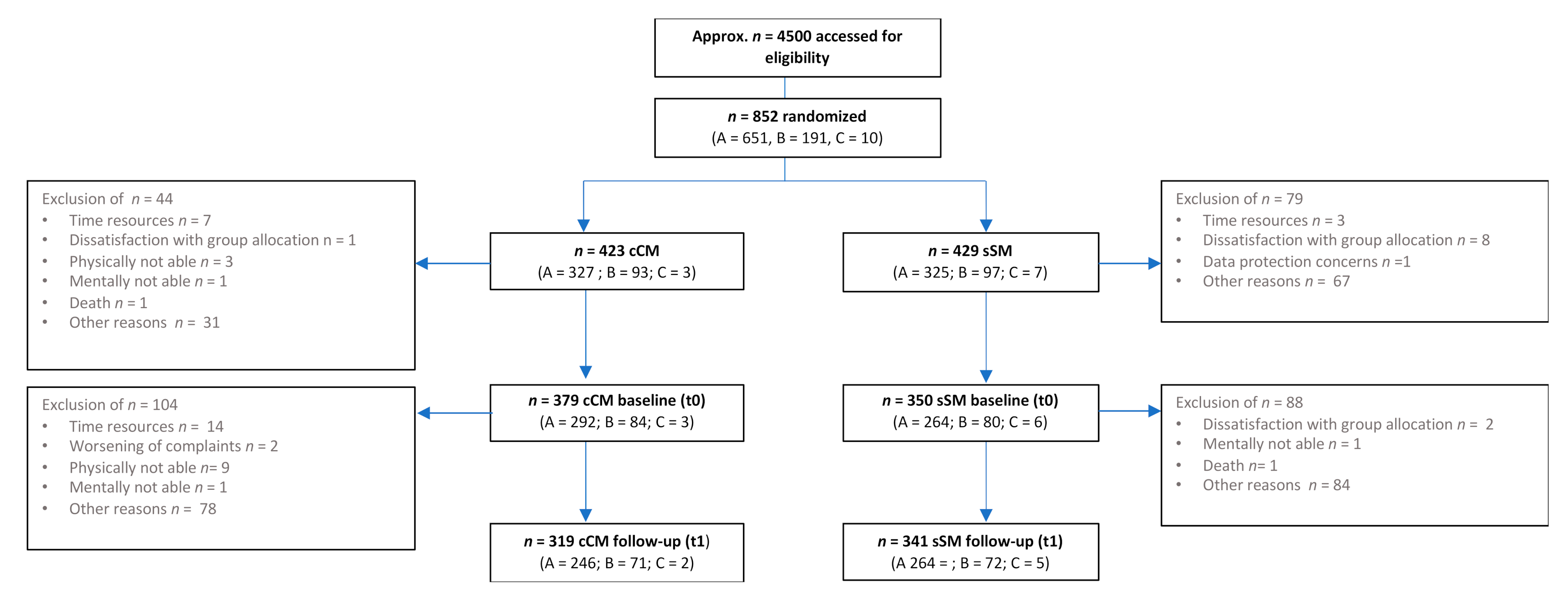 Ijerph 18 11844 g002