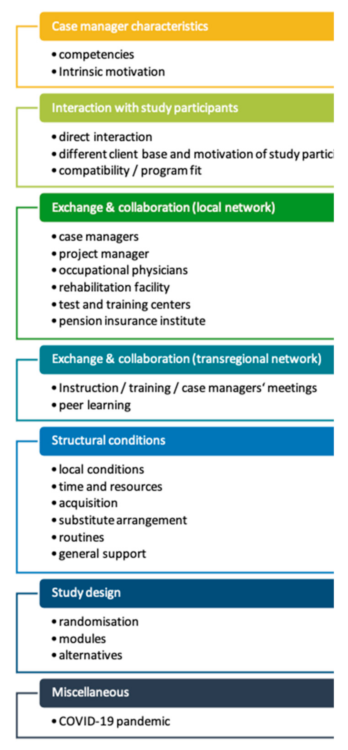 Ijerph 18 11844 g003
