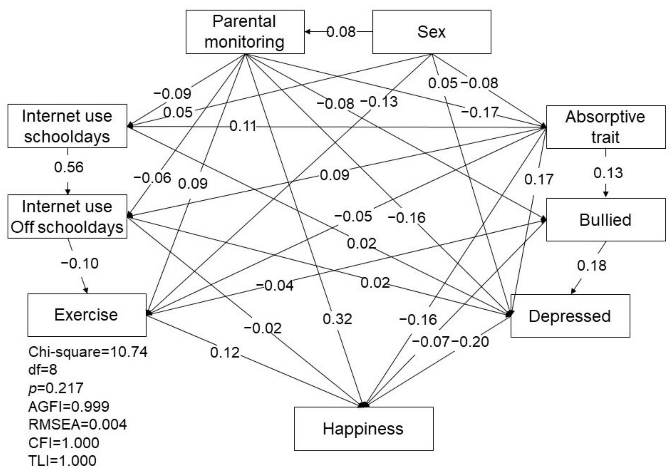 Ijerph 18 11848 g001