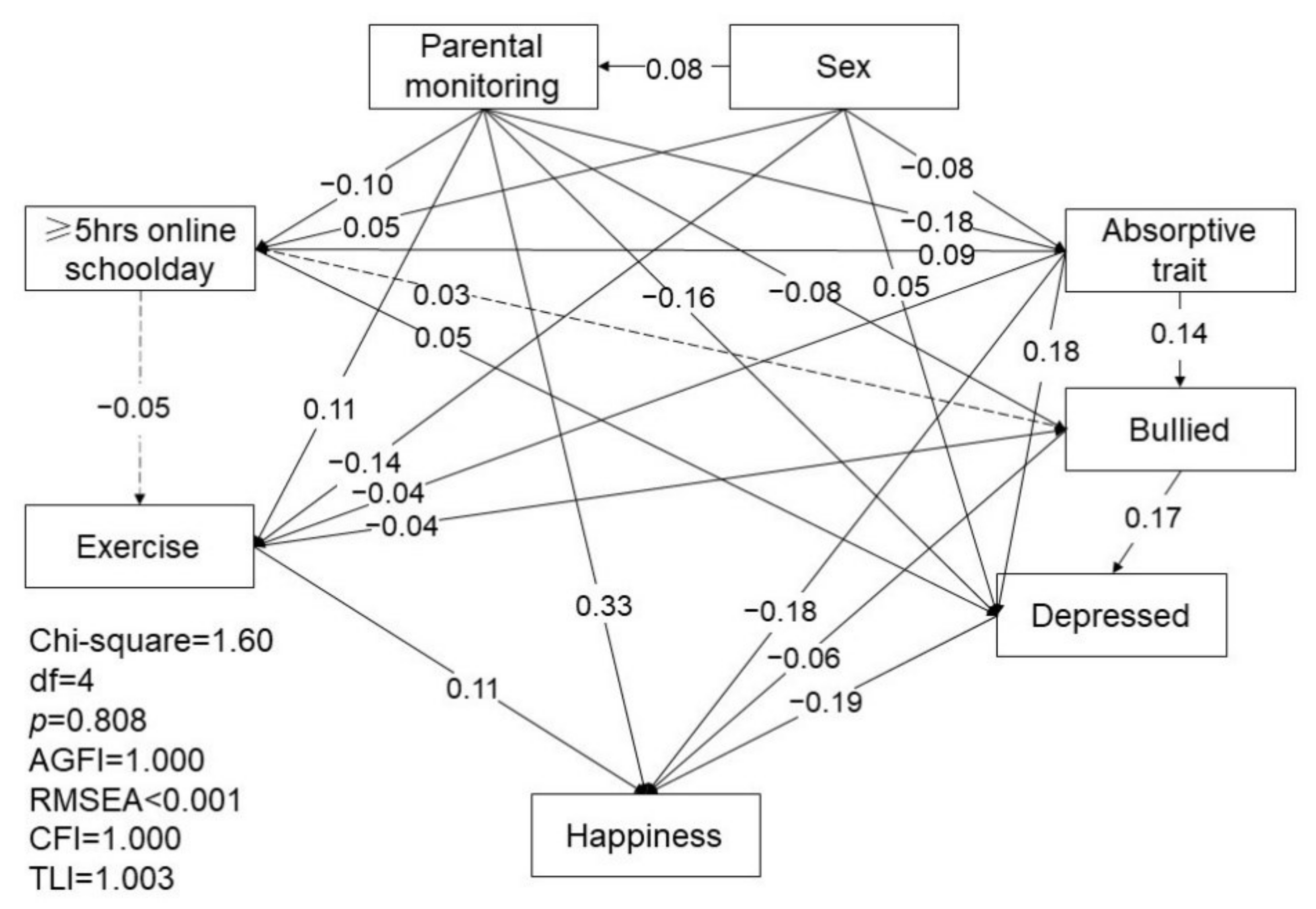 Ijerph 18 11848 g002