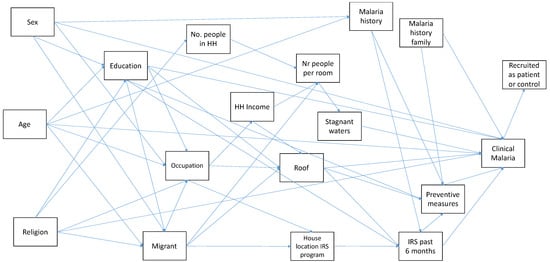 Ijerph 18 11853 g0a1 550