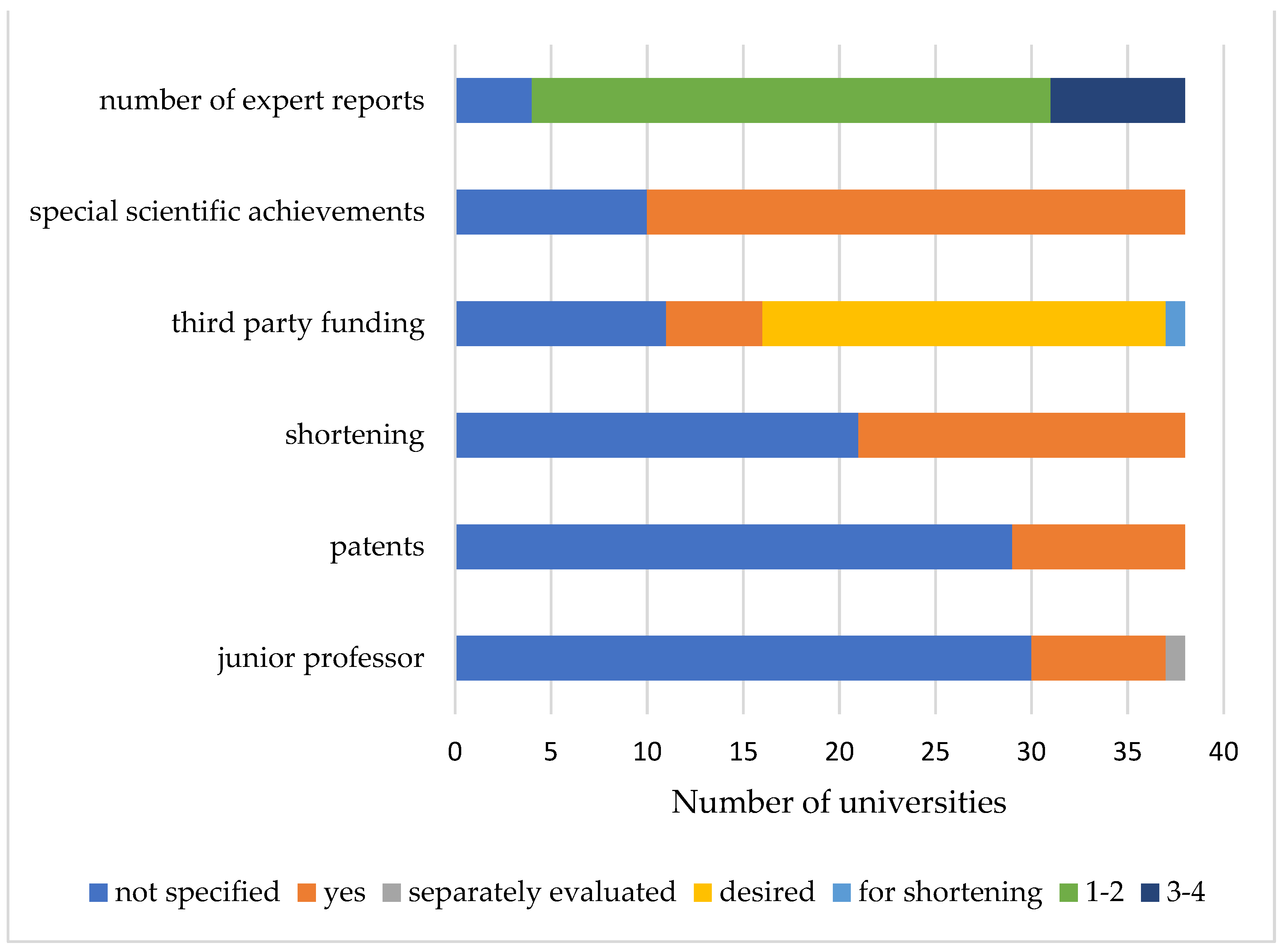 Ijerph 18 11856 g003