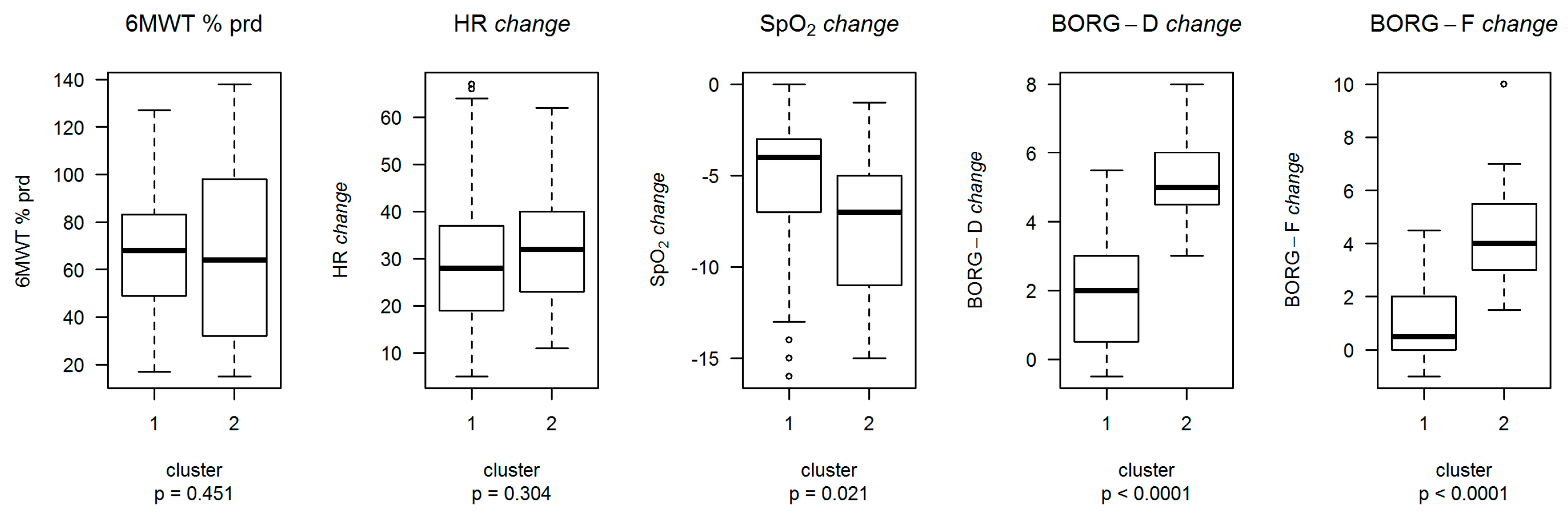 Ijerph 18 11868 g002