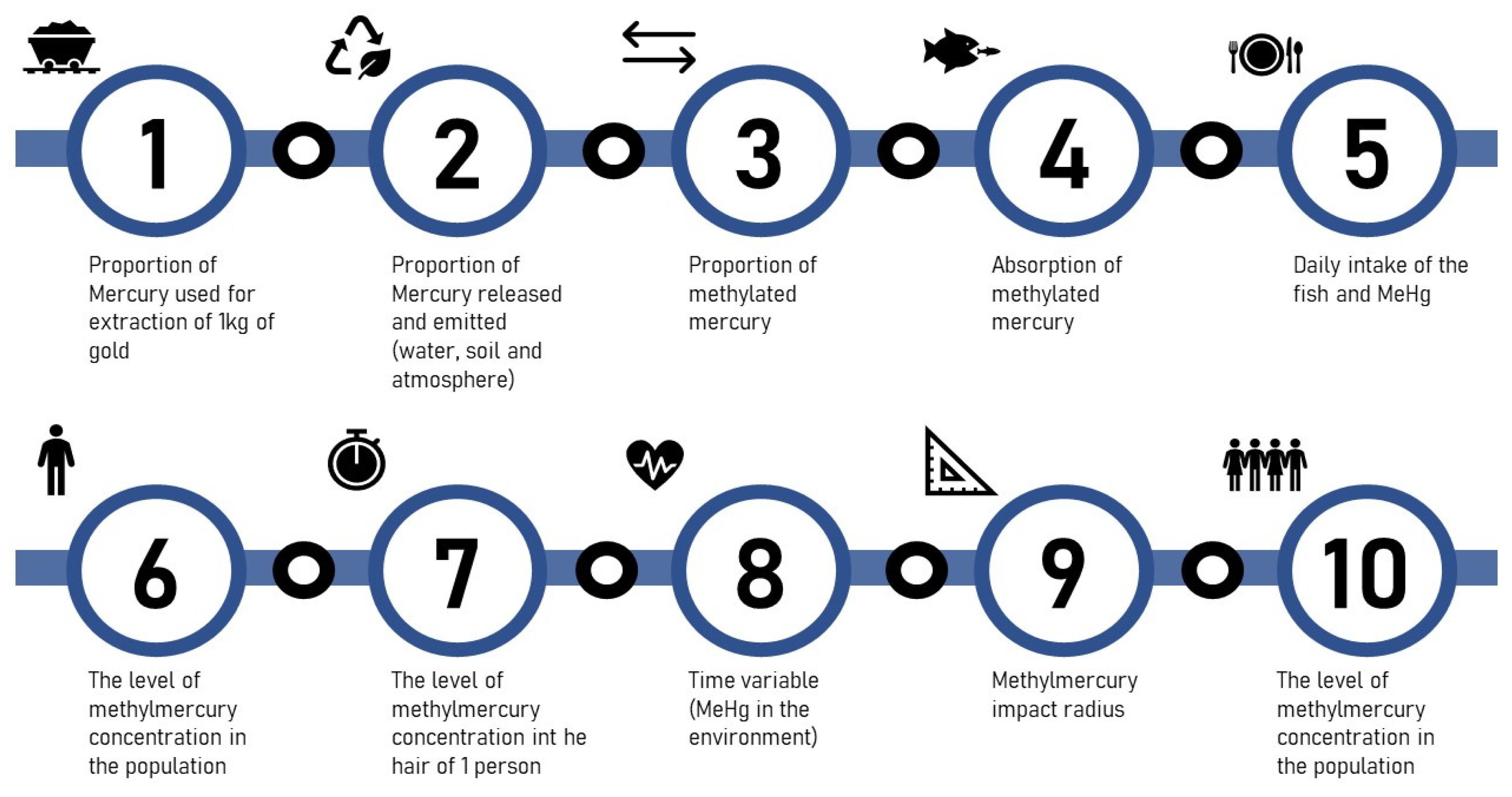 Ijerph 18 11869 g001