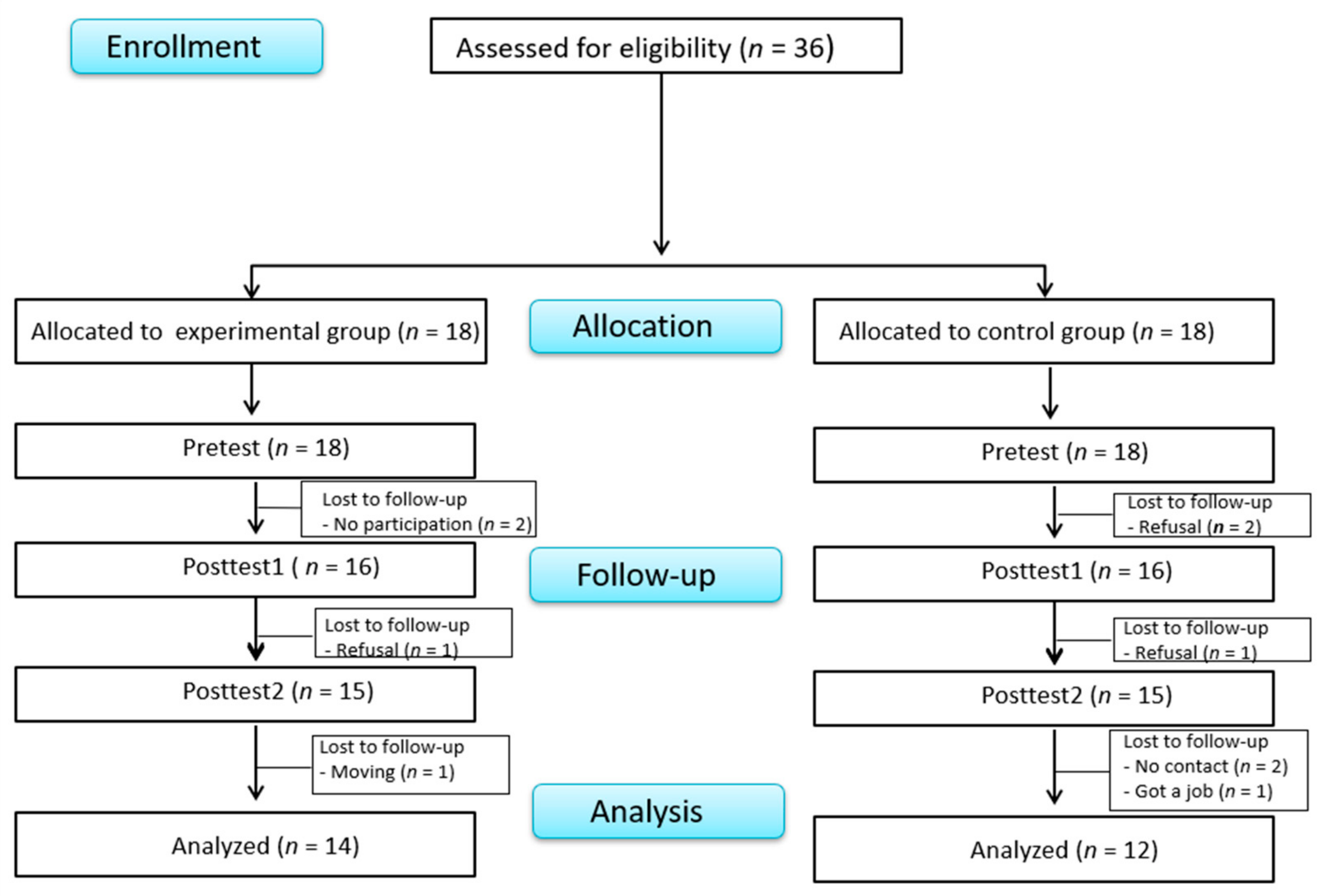 Ijerph 18 11871 g001 Ijerph 18 11871 g001