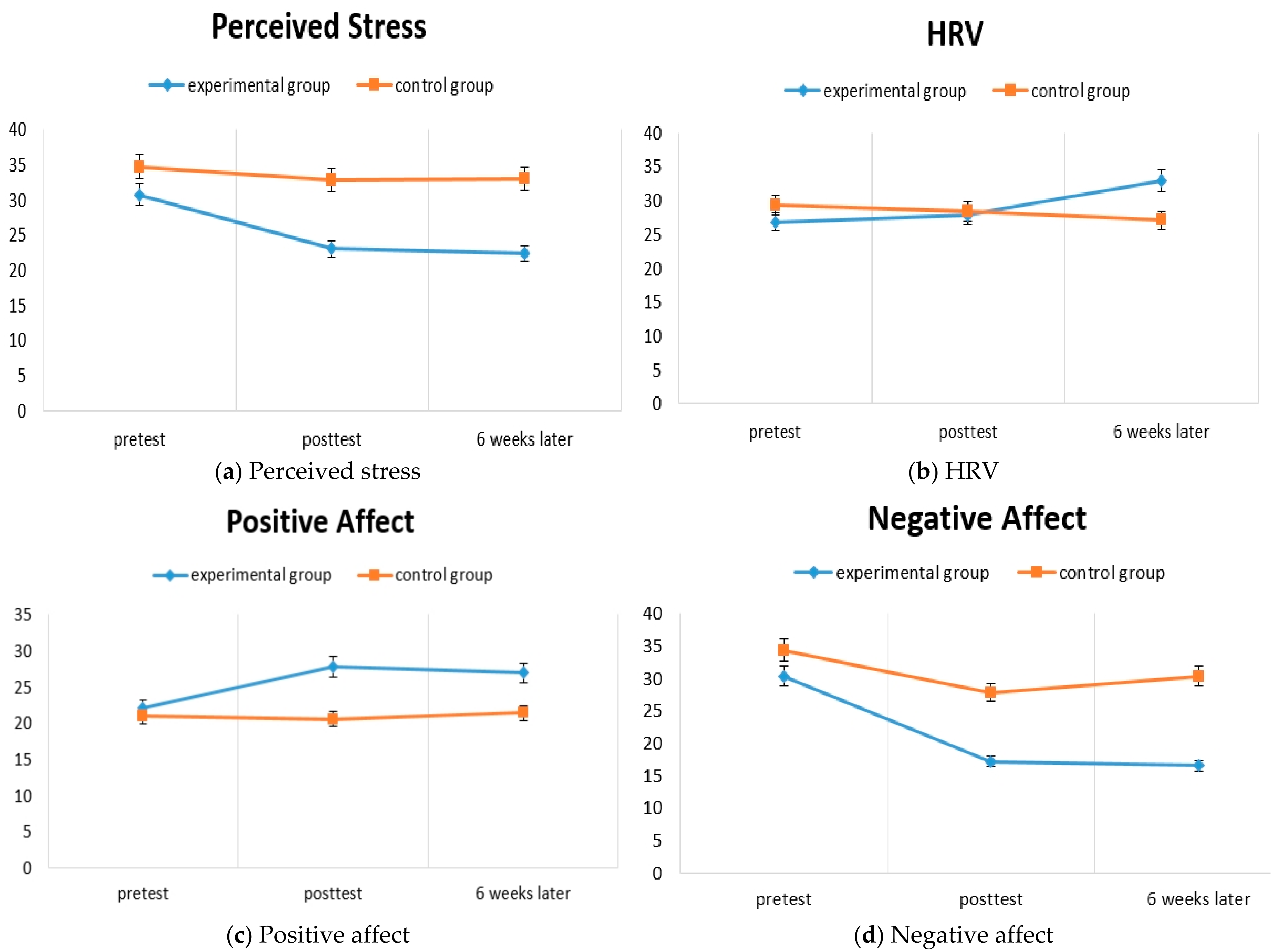 Ijerph 18 11871 g002a Ijerph 18 11871 g002a