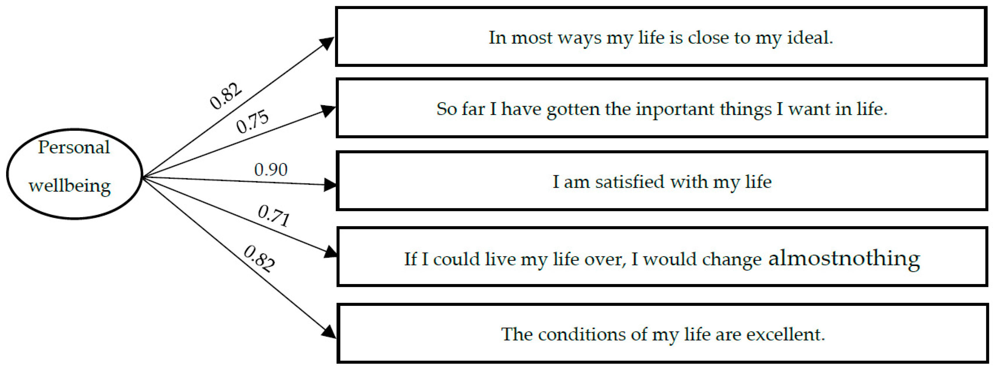 Ijerph 18 11872 g001 Ijerph 18 11872 g001