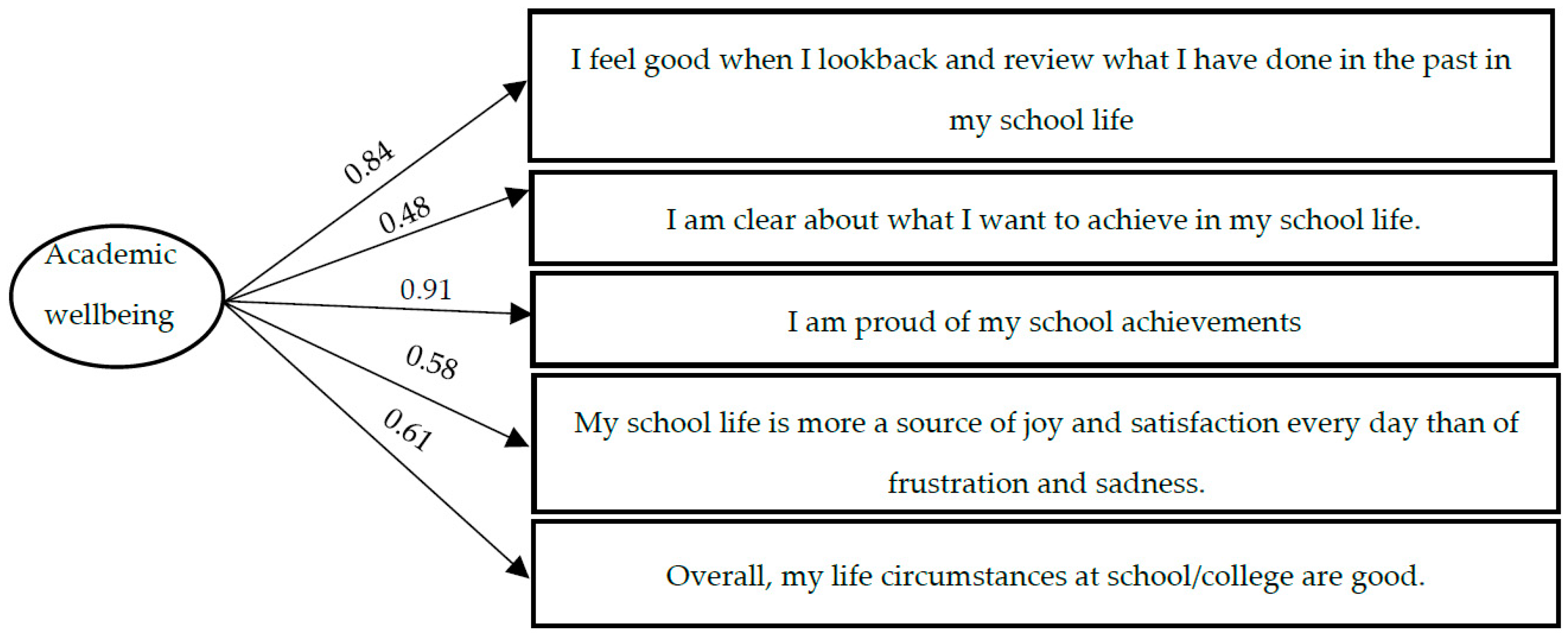 Ijerph 18 11872 g002 Ijerph 18 11872 g002