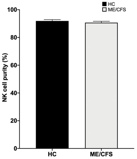 Ijerph 18 11879 g0a1 550