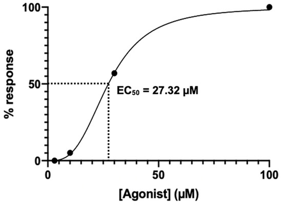 Ijerph 18 11879 g0a2 550