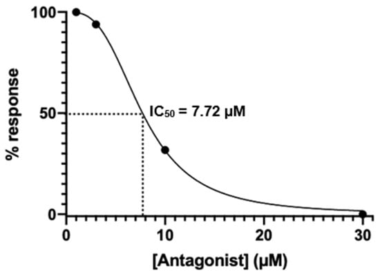 Ijerph 18 11879 g0a3 550