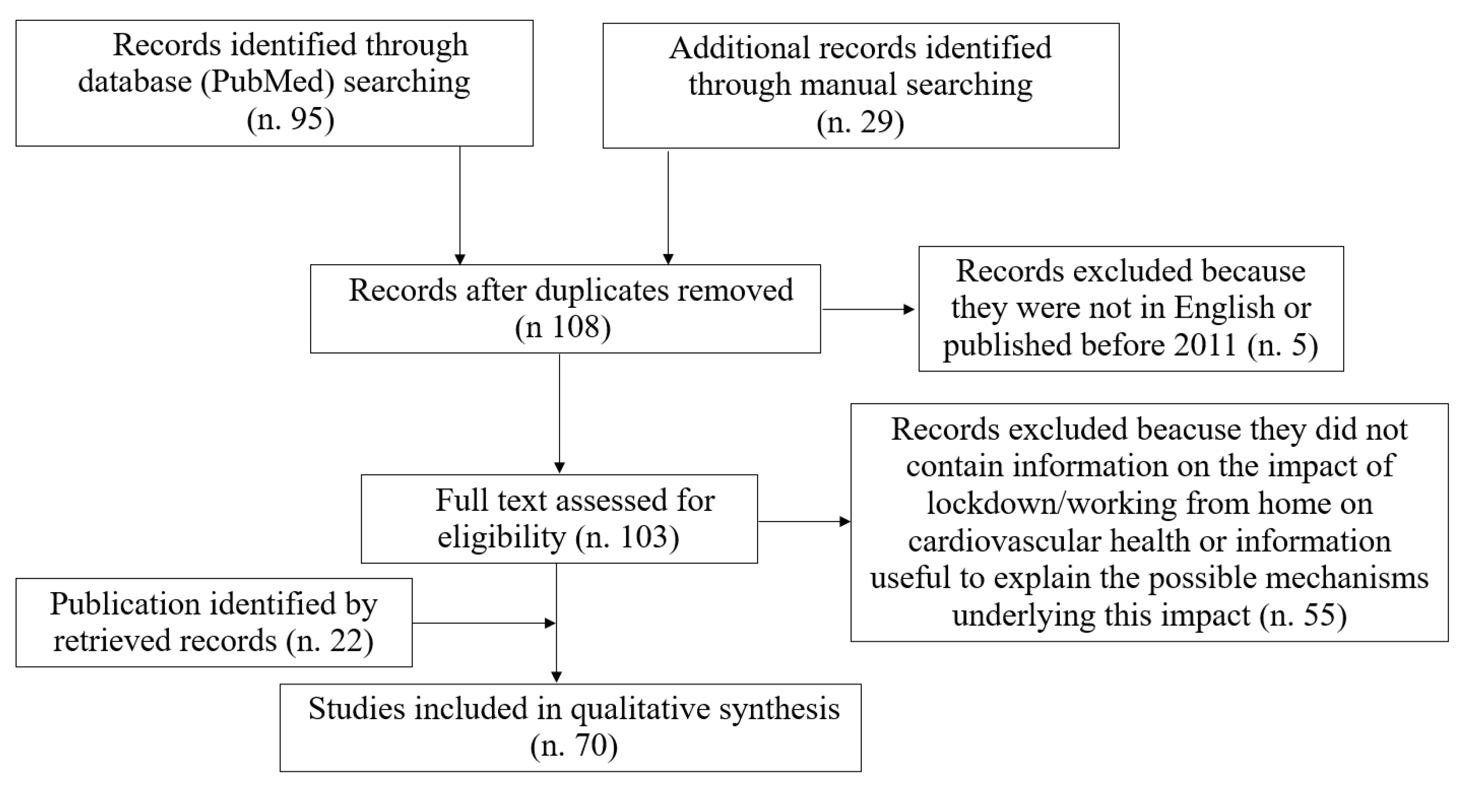 Ijerph 18 11882 g001