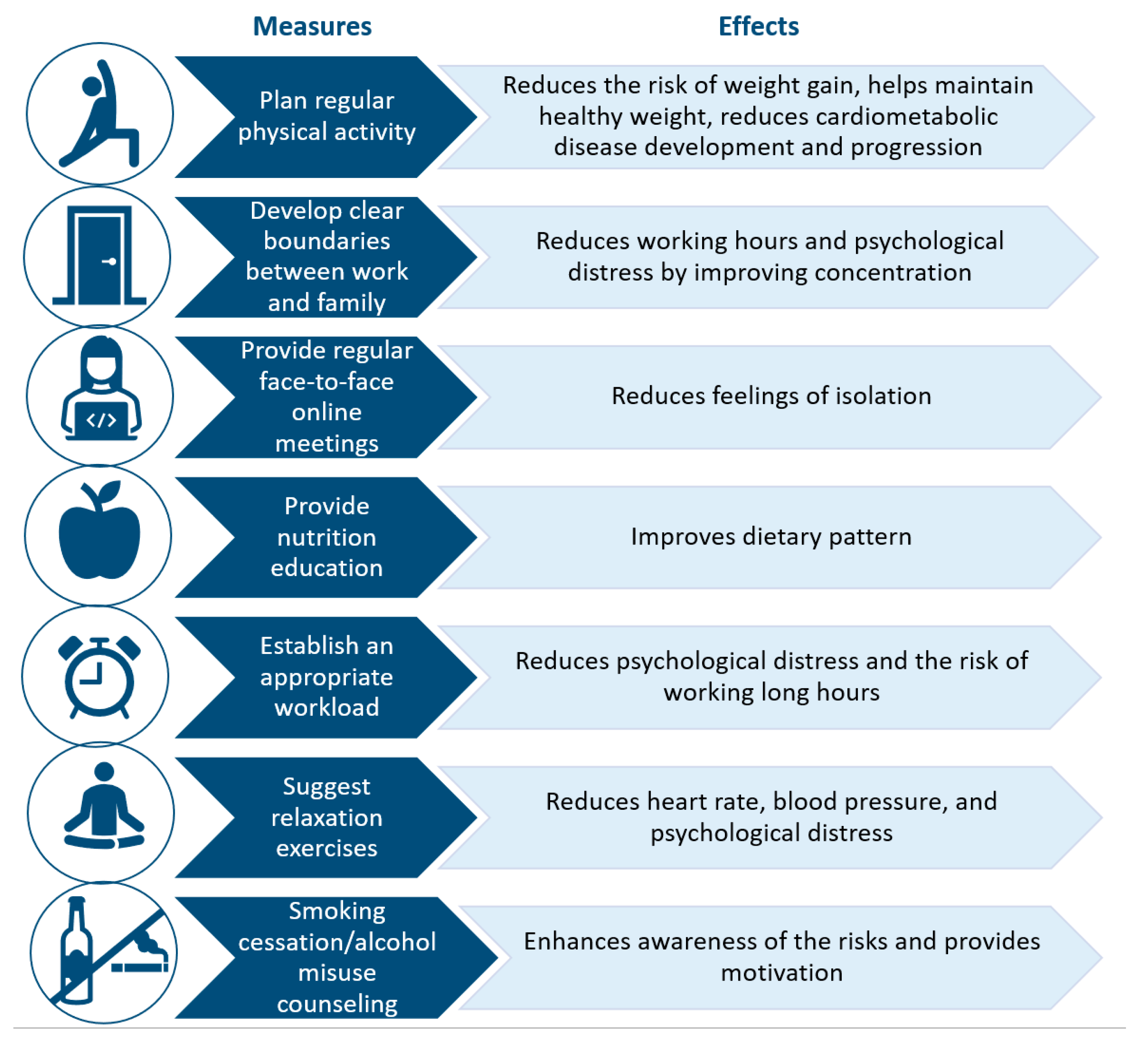 Ijerph 18 11882 g003