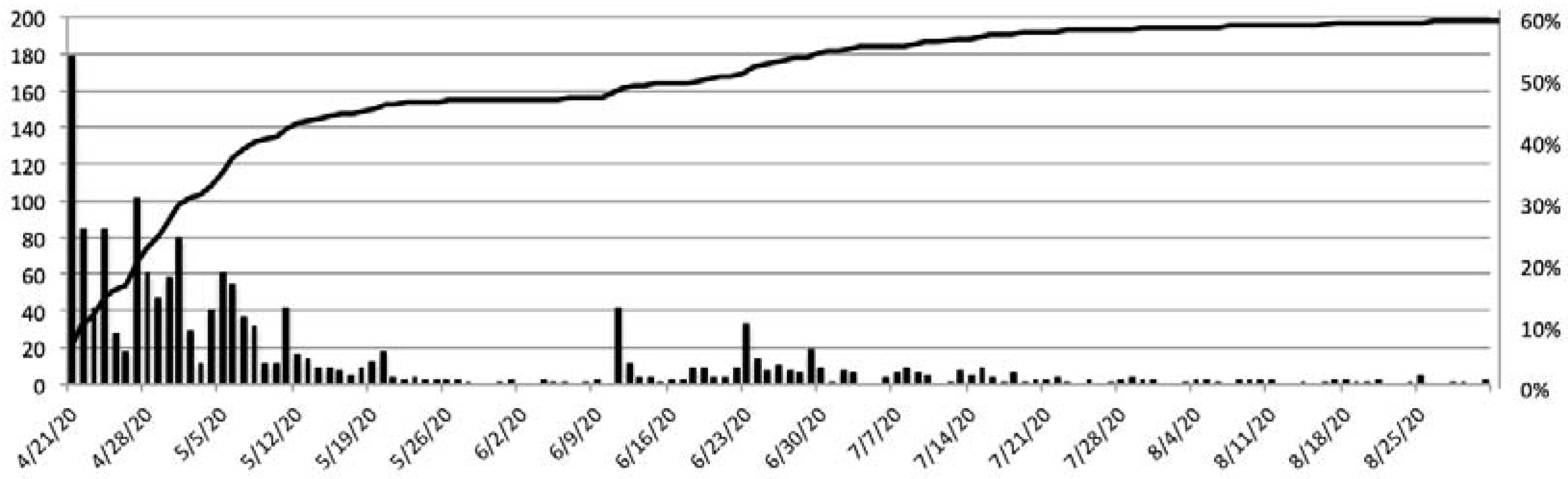 Ijerph 18 11886 g001