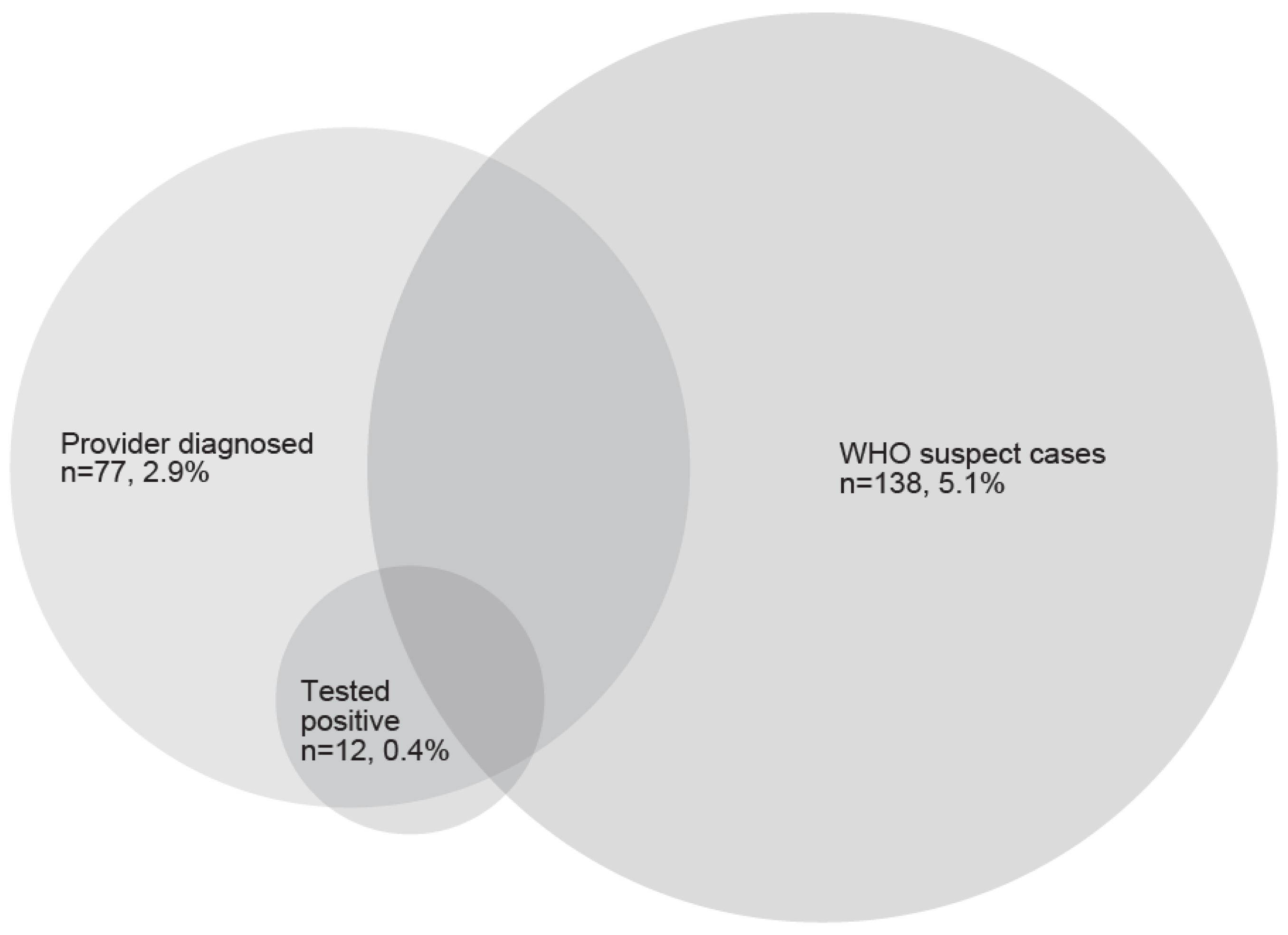 Ijerph 18 11886 g002
