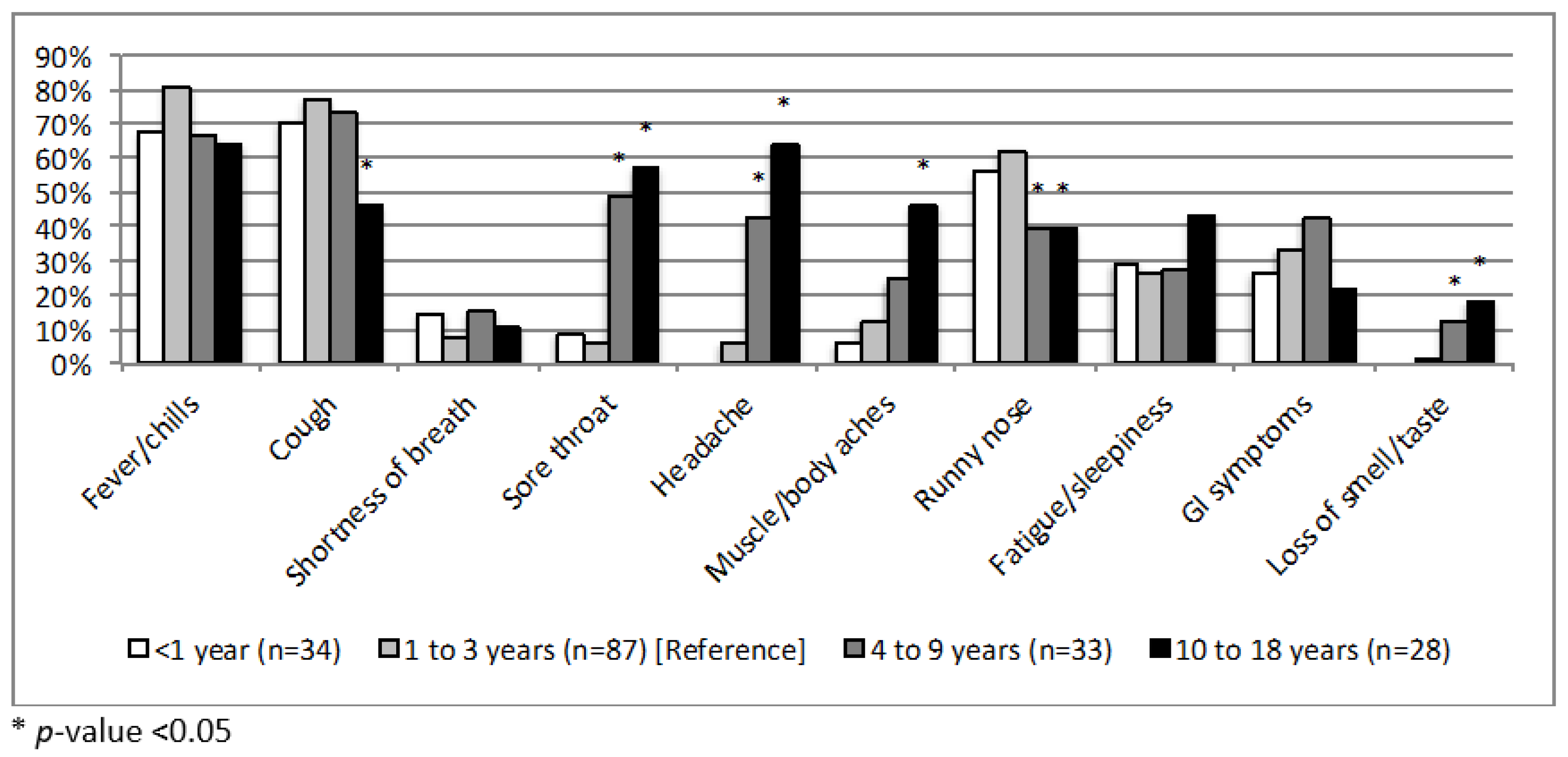 Ijerph 18 11886 g003